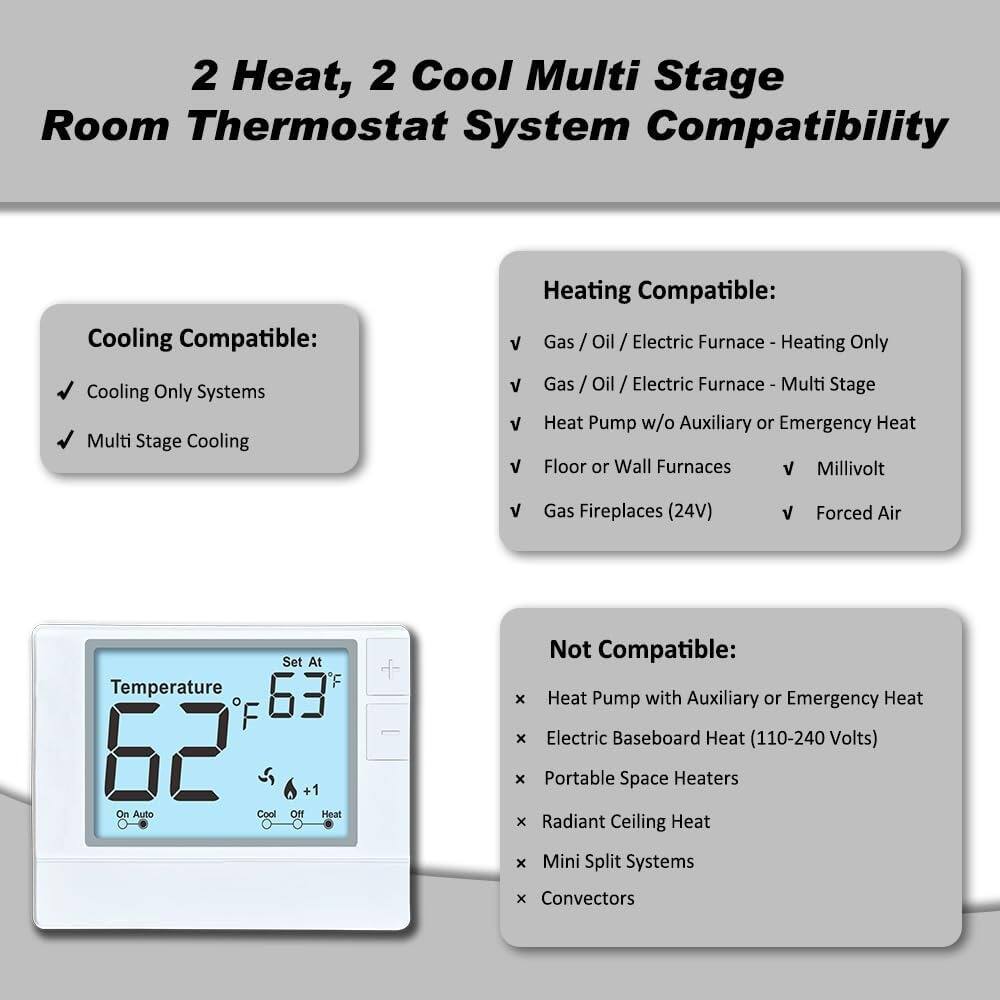 2 Heat, 2 Cool Multi Stage Room Thermostat System Compatibility

Cooling Compatible:
- Cooling Only Systems
- Multi Stage Cooling

Heating Compatible:
- Gas / Oil / Electric Furnace - Heating Only
- Gas / Oil / Electric Furnace - Multi Stage
- Heat Pump w/o Auxiliary or Emergency Heat
- Floor or Wall Furnaces
- Gas Fireplaces (24V)
- Forced Air
- Millivolt

Not Compatible:
- Heat Pump with Auxiliary or Emergency Heat
- Electric Baseboard Heat (110-240 Volts)
- Portable Space Heaters
- Radiant Ceiling Heat
- Mini Split Systems
- Convector