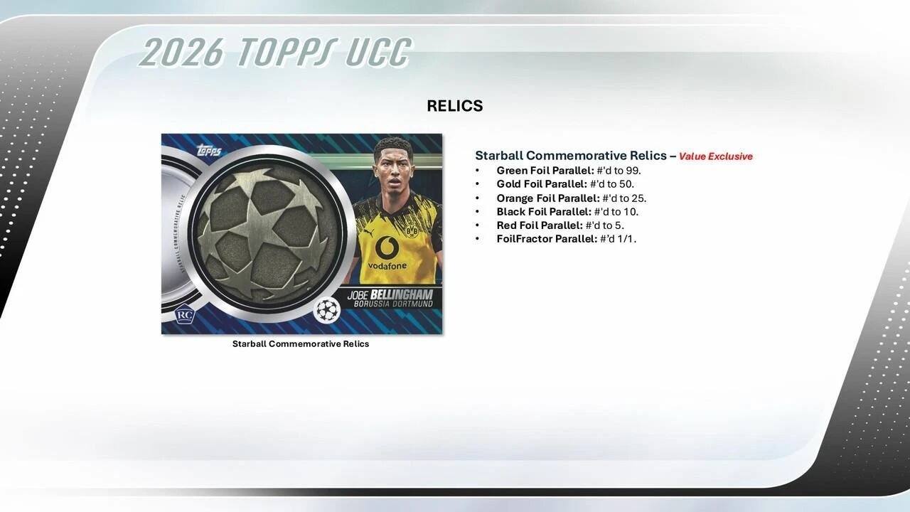 2026 TOPPS UCC RELICS

Starball Commemorative Relics – Value Exclusive

- Green Foil Parallel: #'d to 99.
- Gold Foil Parallel: #'d to 50.
- Orange Foil Parallel: #'d to 25.
- Black Foil Parallel: #'d to 10.
- Red Foil Parallel: #'d to 5.
- FoilFractor Parallel: #'d 1/1.

RC JOBE BELLINGHAM BORUSSIA DORTMUND Starball Commemorative Relics