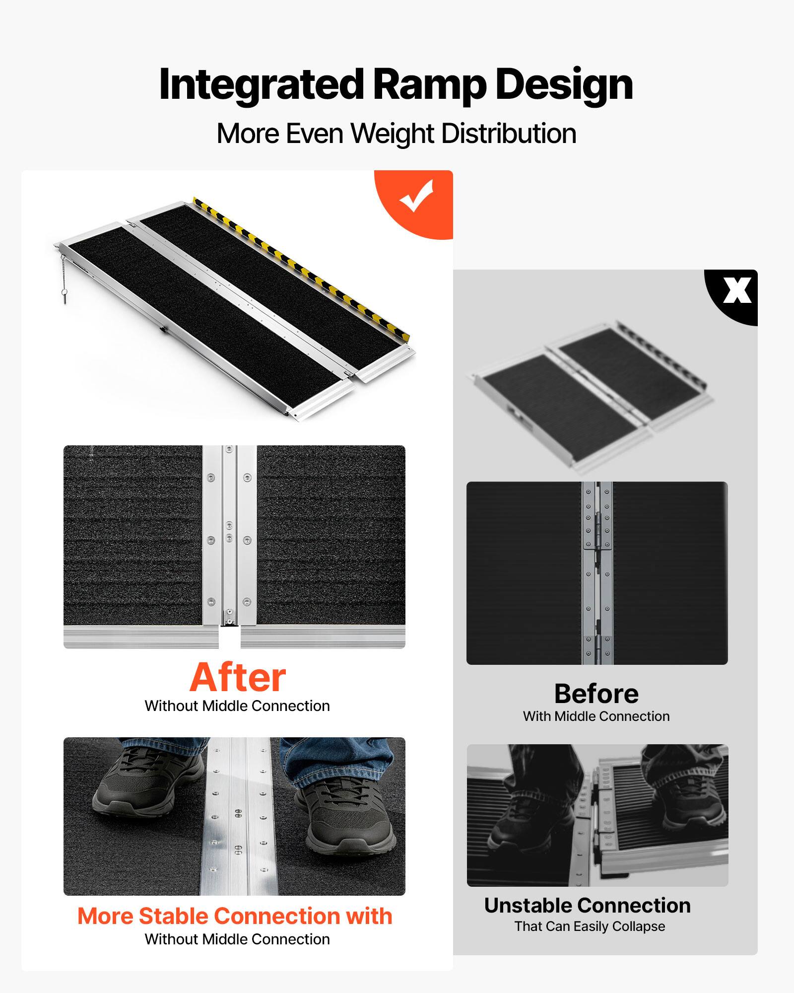Integrated Ramp Design  
More Even Weight Distribution  

After  
Without Middle Connection  
More Stable Connection with  
Without Middle Connection  

Before  
With Middle Connection  
Unstable Connection  
That Can Easily Collapse