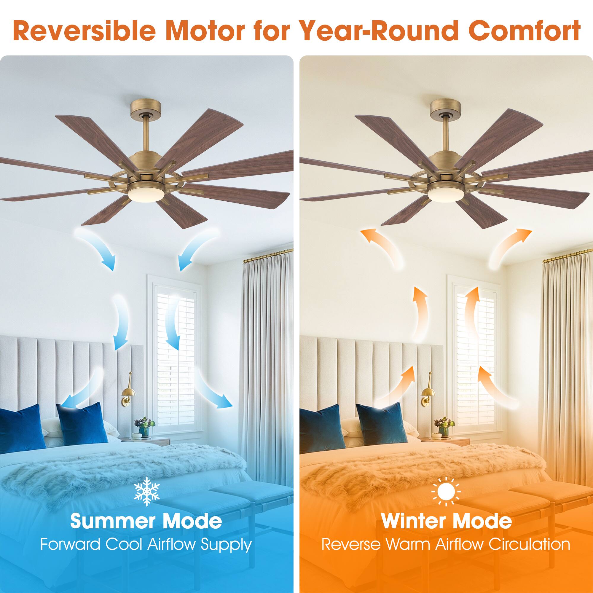 Reversible Motor for Year-Round Comfort

Summer Mode: Forward Cool Airflow Supply

Winter Mode: Reverse Warm Airflow Circulation