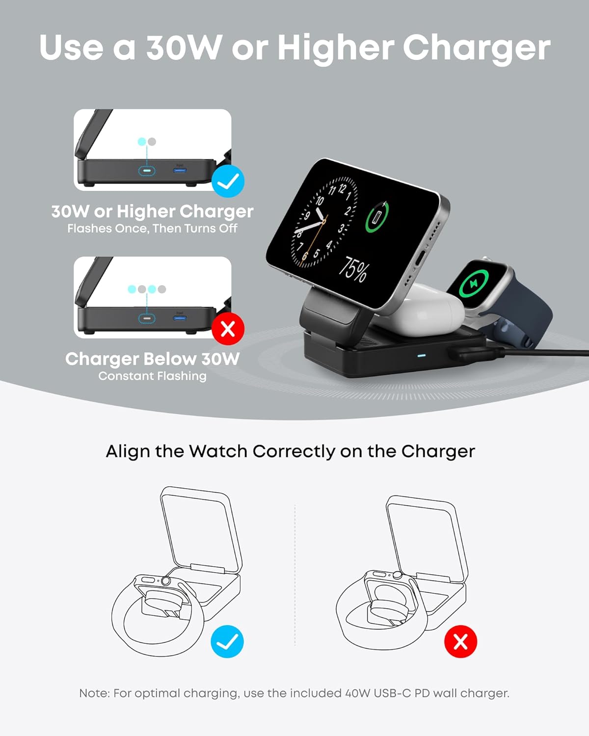 Use a 30W or Higher Charger
30W or Higher Charger Flashes Once, Then Turns Off
Charger Below 30W Constant Flashing
Align the Watch Correctly on the Charger
Note: For optimal charging, use the included 40W USB-C PD wall charger.