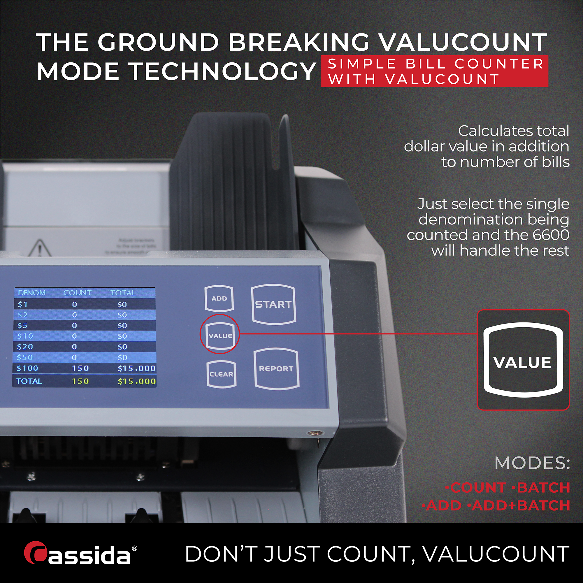 **THE GROUND BREAKING VALUCOUNT MODE TECHNOLOGY**

**SIMPLE BILL COUNTER WITH VALUCOUNT**

Calculates total dollar value in addition to number of bills

Just select the single denomination being counted and the 6600 will handle the rest

**DENOM** | **COUNT** | **TOTAL**  
$1 | 0 | $0  
$2 | 0 | $0  
$5 | 0 | $0  
$10 | 0 | $0  
$20 | 0 | $0  
$50 | 0 | $0  
$100 | 150 | $15,000  
**TOTAL** | 150 | $15,000  

**ADD** | **START** | **VALUE** | **CLEAR** | **REPORT**

**MODES:**  
- COUNT  
- BATCH  
- ADD  
- ADD+BATCH  

**DON'T JUST COUNT, VALUCOUNT**

**assida**