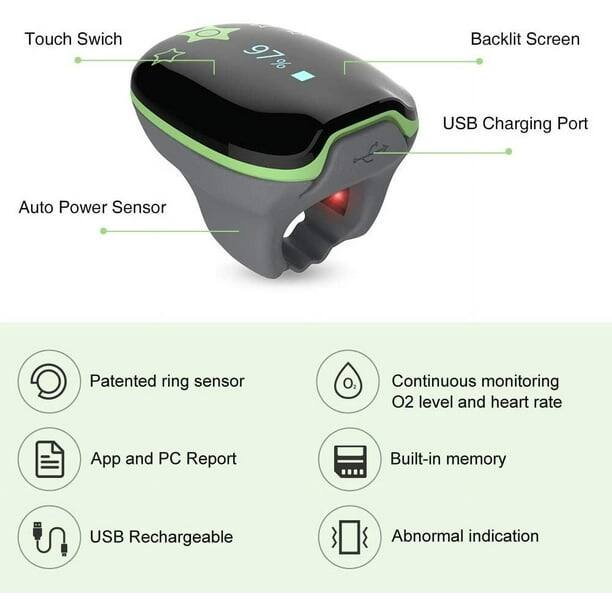 Touch Switch  
97% Backlit Screen  
Auto Power Sensor  
USB Charging Port  

Patented ring sensor  
Continuous monitoring O2 level and heart rate  
App and PC Report  
Built-in memory  
USB Rechargeable  
Abnormal indication