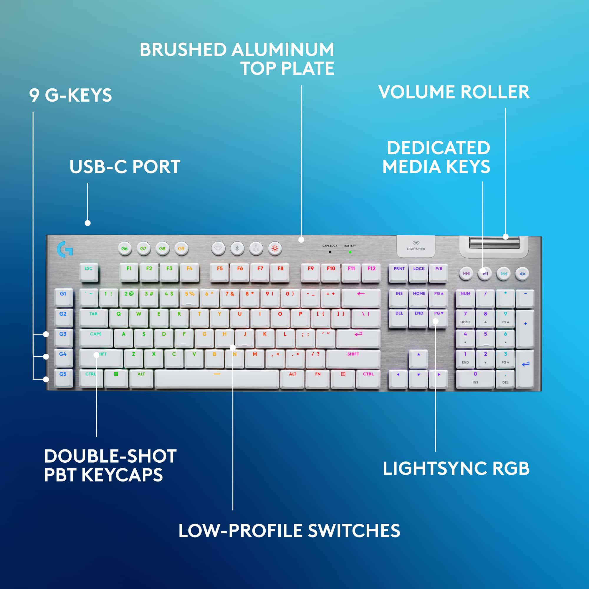 The text on the image can be grouped and corrected as follows:
1. Brushed Aluminum Top Plate
2. 9 G-Keys
3. Volume Roller
4. USB-C Port
5. Dedicated Media Keys
6. Double-Shot PBT Keycaps
7. LightSync RGB
8. Low-Profile Switches