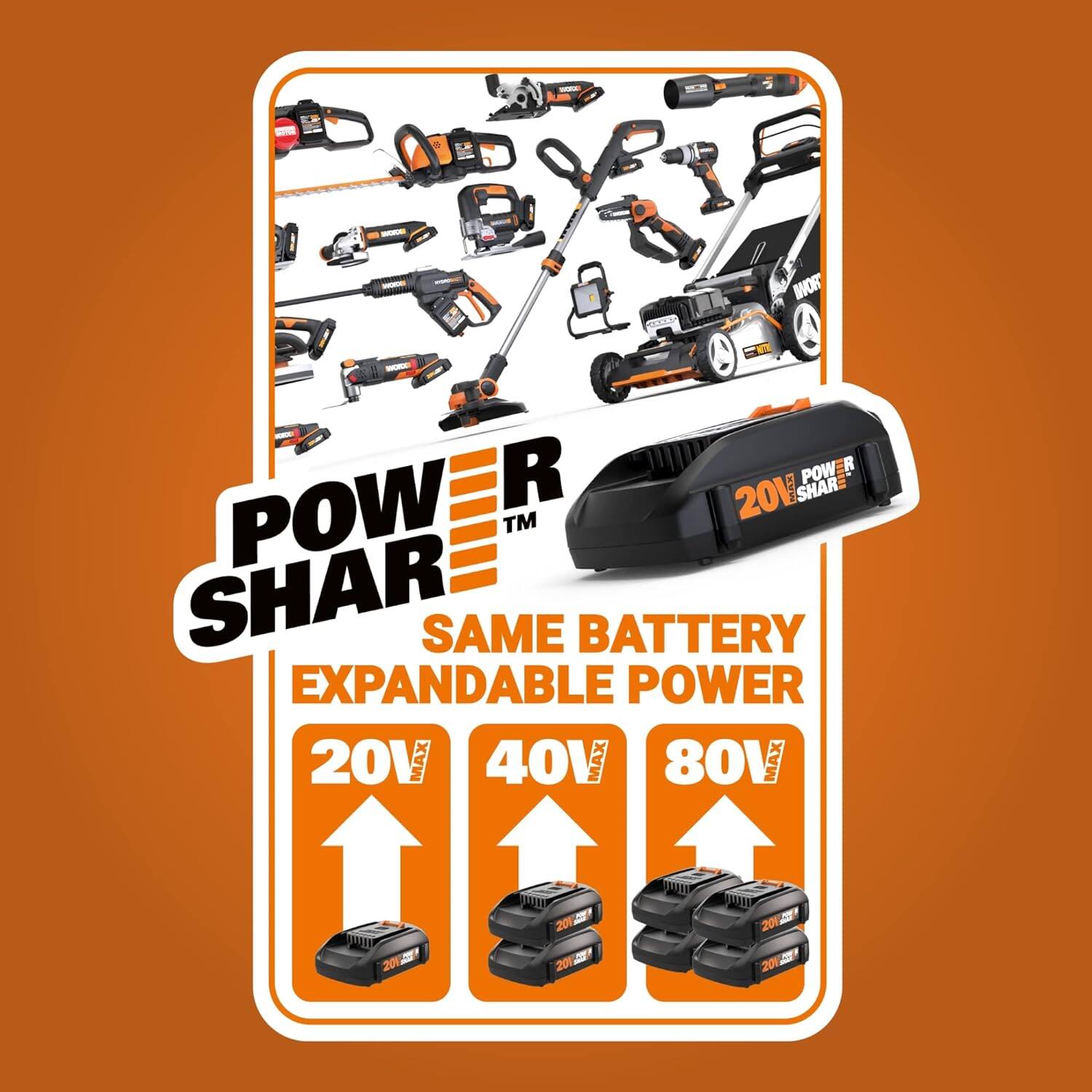 Power Shar is a brand that offers various tools and equipment, including power tools and lawn care items. The image features a sign that says "Power Shar Same Battery Expandable Power" and shows a variety of tools, such as a drill, a saw, and a lawn mower. The sign also displays the voltage range of the tools, which includes 20V, 40V, and 80V options. The image emphasizes the versatility and convenience of using the same battery for multiple tools, making it a practical choice for users who need to perform different tasks in their work or leisure activities.