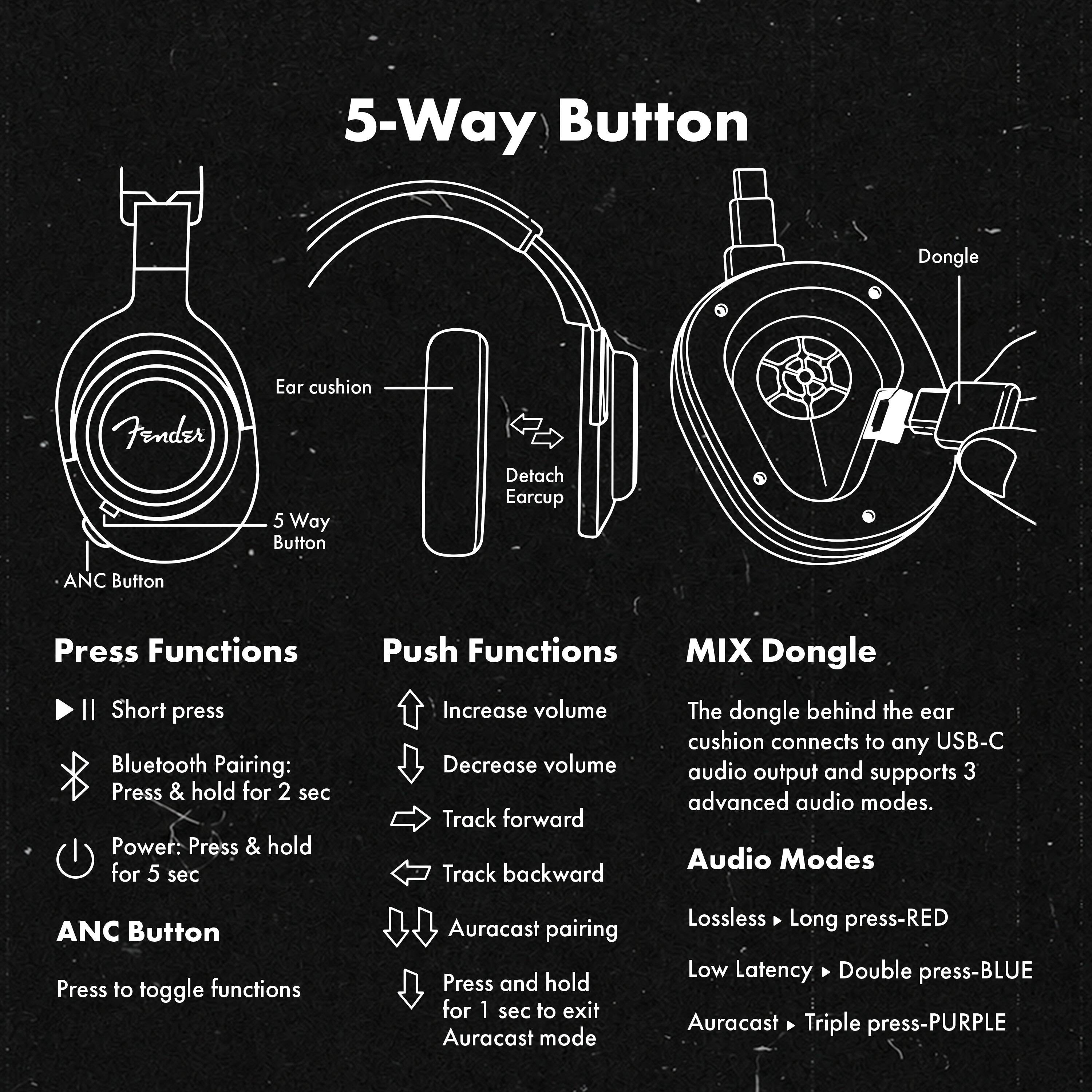 5-Way Button

Dongle

Fender

Ear cushion

5 Way Button

Detach Earcup

ANC Button

Press Functions
- Short press
- Bluetooth Pairing: Press & hold for 2 sec
- Power: Press & hold for 5 sec

Push Functions
- Increase volume
- Decrease volume
- Track forward
- Track backward
- Auracast pairing
- Press and hold for 1 sec to exit Auracast mode

MIX Dongle
The dongle behind the ear cushion connects to any USB-C audio output and supports 3 advanced audio modes.

Audio Modes
- Lossless: Long press-RED
- Low Latency: Double press-BLUE
- Auracast: Triple press-PURPLE