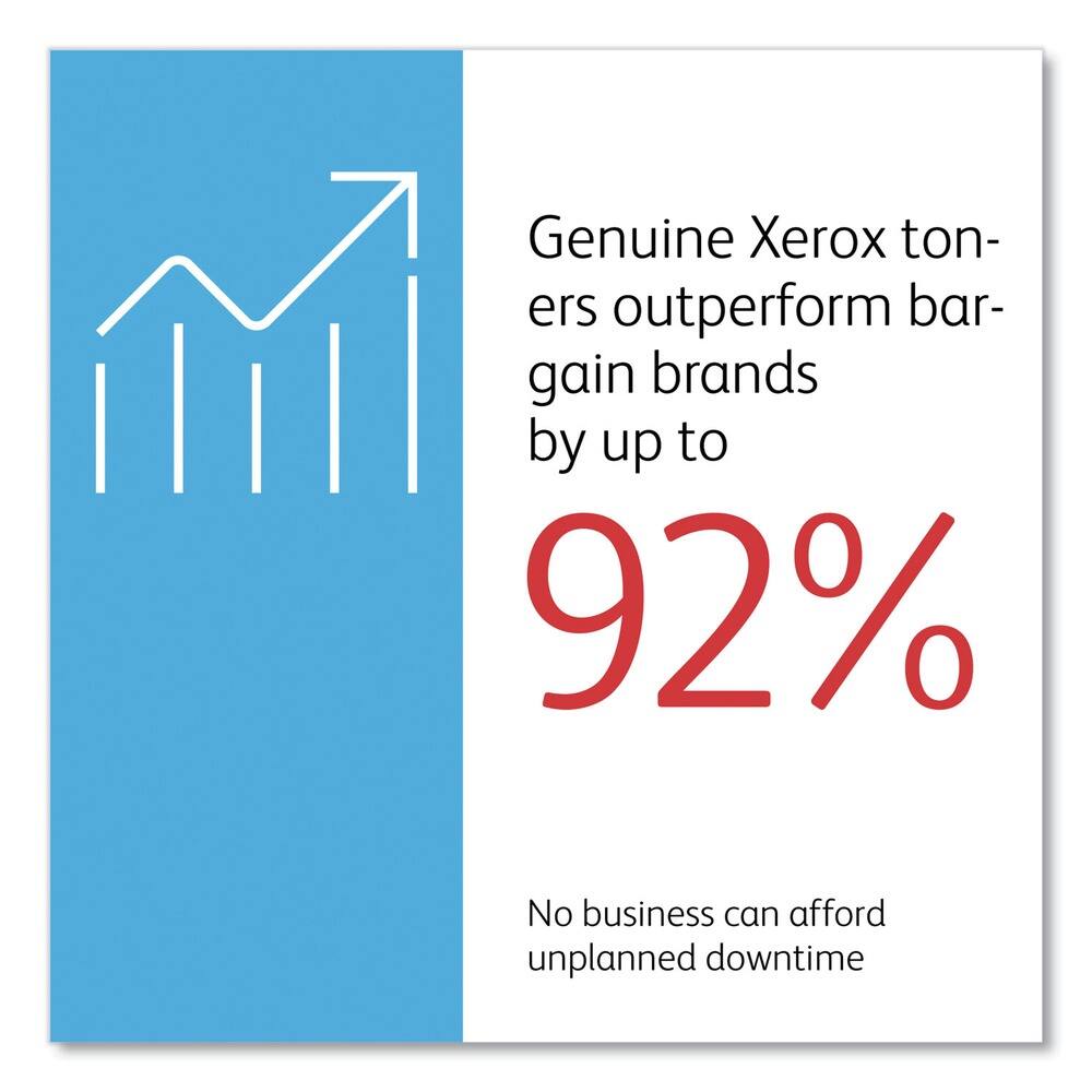 Genuine Xerox toners outperform bargain brands by up to 92%.

No business can afford unplanned downtime.