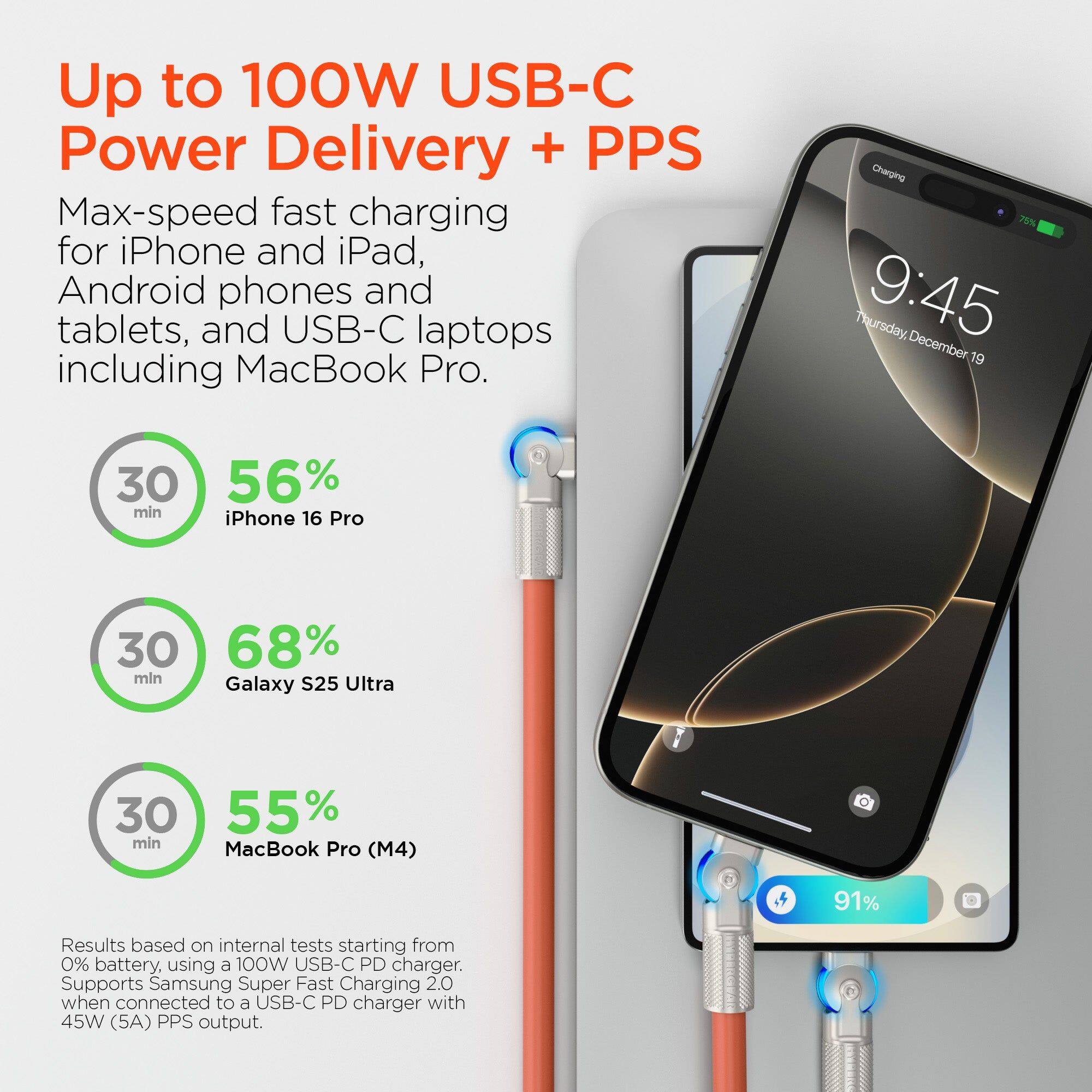 Up to 100W USB-C Power Delivery + PPS

Max-speed fast charging for iPhone and iPad, Android phones and tablets, and USB-C laptops including MacBook Pro.

- 30 min: iPhone 16 Pro 56%
- 30 min: Galaxy S25 Ultra 68%
- 30 min: MacBook Pro (M4) 55%

Results based on internal tests starting from 0% battery, using a 100W USB-C PD charger. Supports Samsung Super Fast Charging 2.0 when connected to a USB-C PD charger with 45W (5A) PPS output.