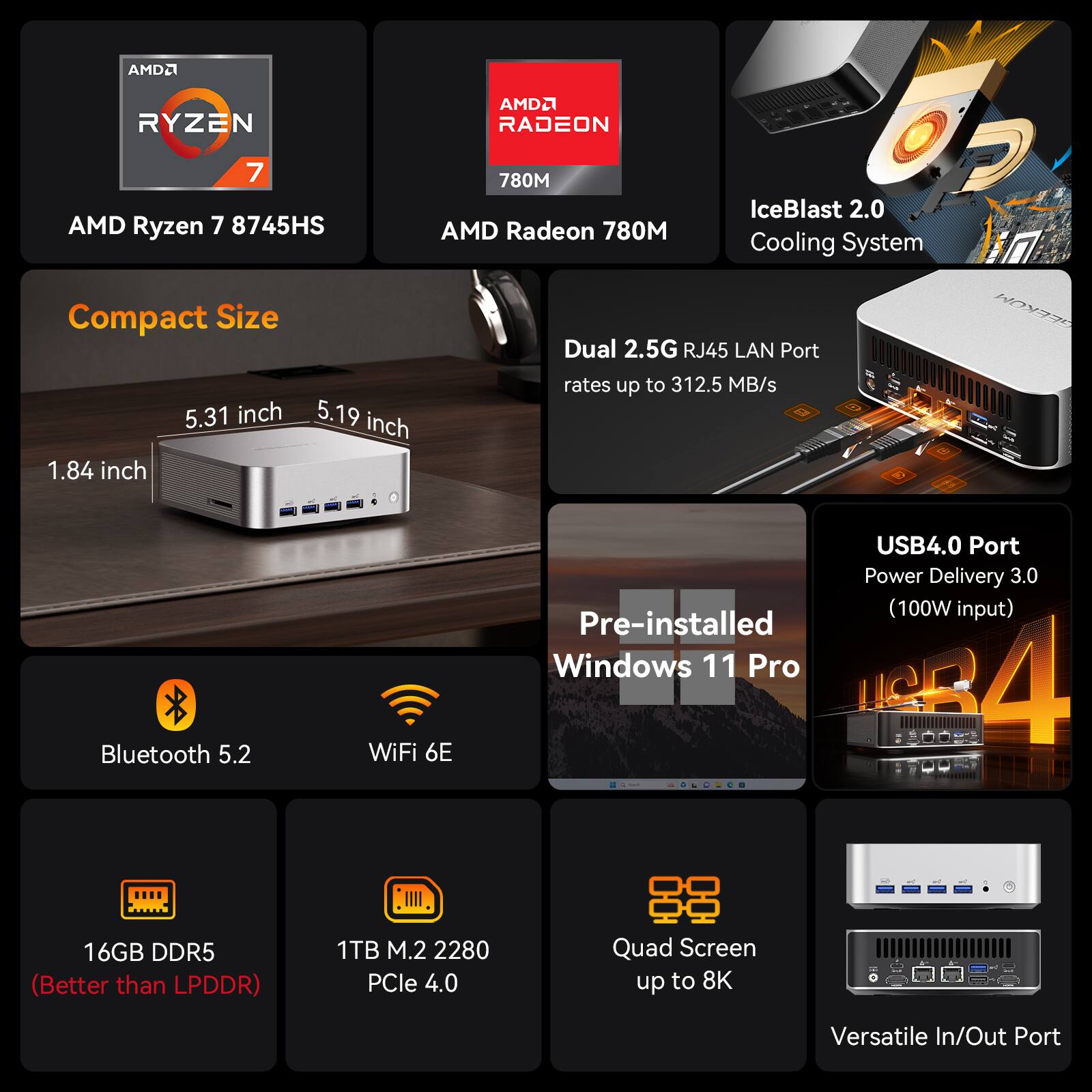 - AMD Ryzen 7 8745HS
- AMD Radeon 780M
- IceBlast 2.0 Cooling System
- Compact Size: 5.31 inch x 5.19 inch x 1.84 inch
- Dual 2.5G RJ45 LAN Port (rates up to 312.5 MB/s)
- USB4.0 Port (Power Delivery 3.0, 100W input)
- Pre-installed Windows 11 Pro
- 16GB DDR5 (Better than LPDDR)
- 1TB M.2 2280 PCIe 4.0
- Bluetooth 5.2
- WiFi 6E
- Quad Screen up to 8K
- Versatile In/Out Port