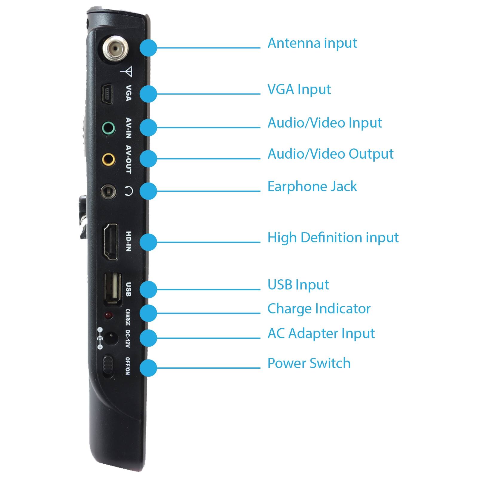 Antenna input, VGA Input, Audio/Video Input, Audio/Video Output, Earphone Jack, High Definition input, USB Input, Charge Indicator, AC Adapter Input, Power Switch