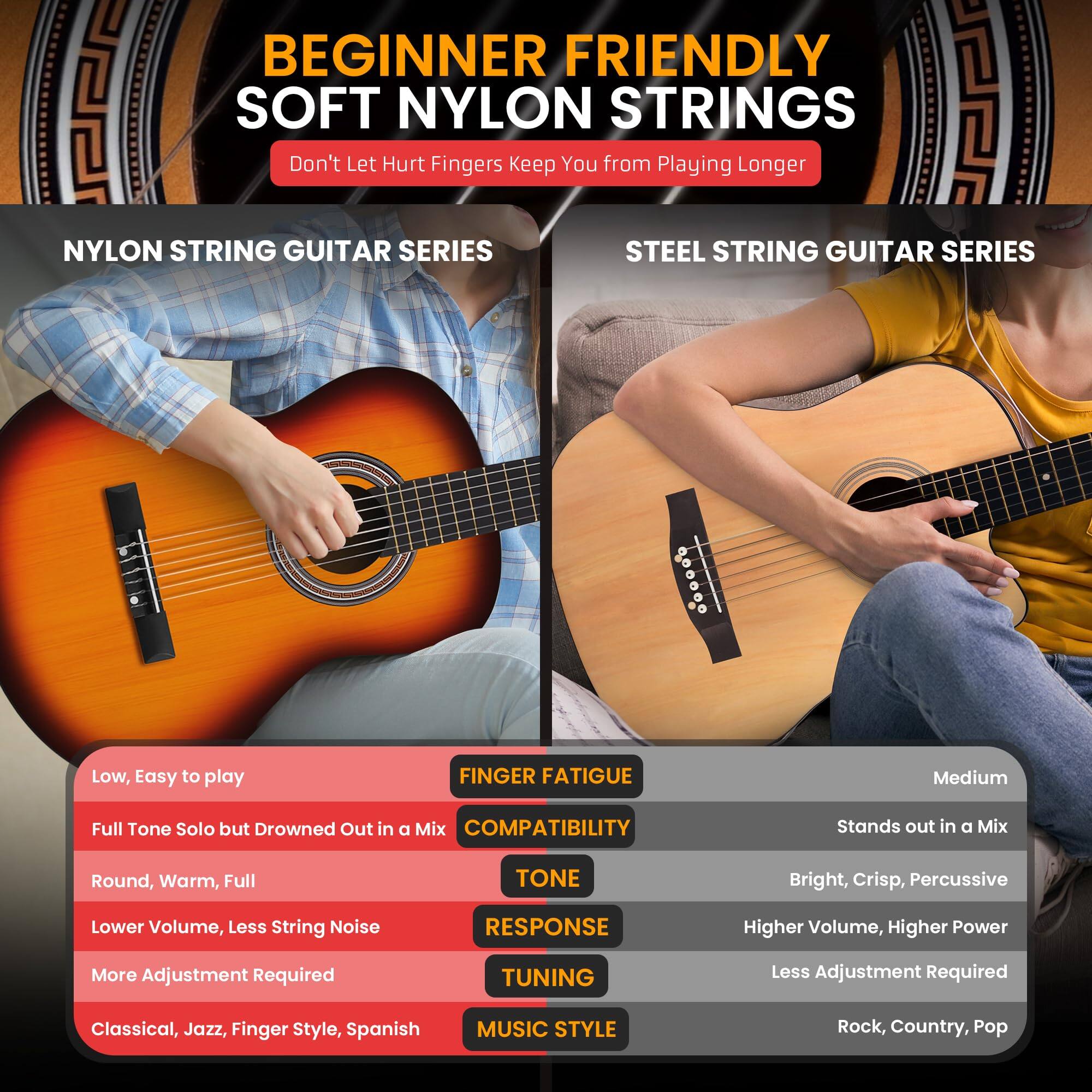 BEGINNER FRIENDLY SOFT NYLON STRINGS Don't Let Hurt Fingers Keep You from Playing Longer

NYLON STRING GUITAR SERIES
1. Low, Easy to play
2. Full Tone Solo but Drowned Out in a Mix
3. Round, Warm, Full
4. Lower Volume, Less String Noise
5. More Adjustment Required
6. Classical, Jazz, Finger Style, Spanish

STEEL STRING GUITAR SERIES
1. FINGER FATIGUE
2. Medium
3. COMPATIBILITY
4. Stands out in a Mix
5. TONE
6. Bright, Crisp, Percussive
7. RESPONSE
8. Higher Volume, Higher Power
9. TUNING
10. Less Adjustment Required
11. MUSIC STYLE
12. Rock, Country, Pop