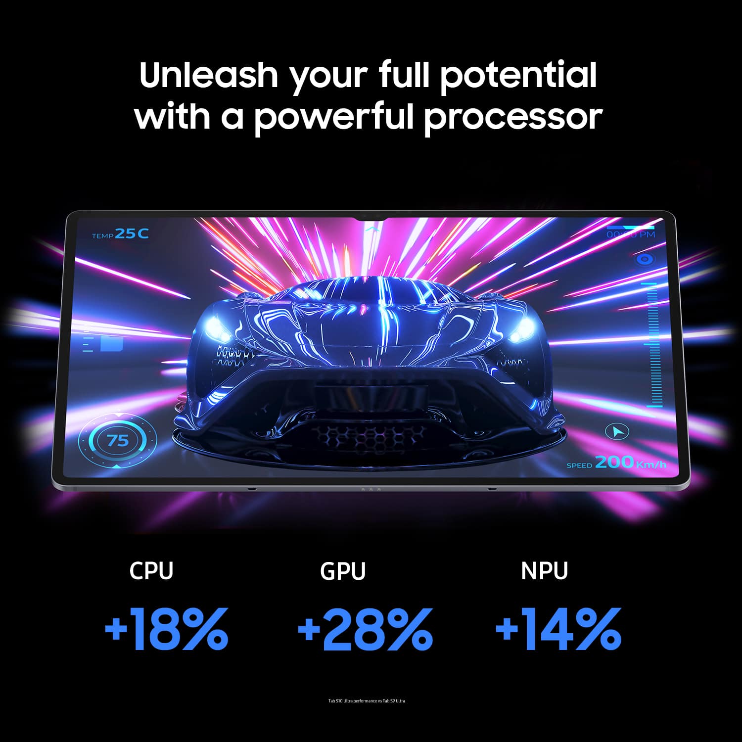 Unleash your full potential with a powerful processor. TEMO 25C 00PM Ooo 75 SPEED 200 CPU GPU NPU +18% +28% +14%.