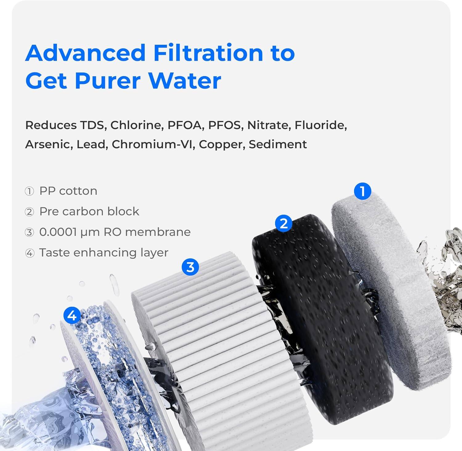Advanced Filtration to Get Purer Water
Reduces TDS, Chlorine, PFOA, PFOS, Nitrate, Fluoride, Arsenic, Lead, Chromium-VI, Copper, Sediment
1 PP cotton
2 Pre carbon block
3 0.0001 m RO membrane
4 Taste enhancing layer