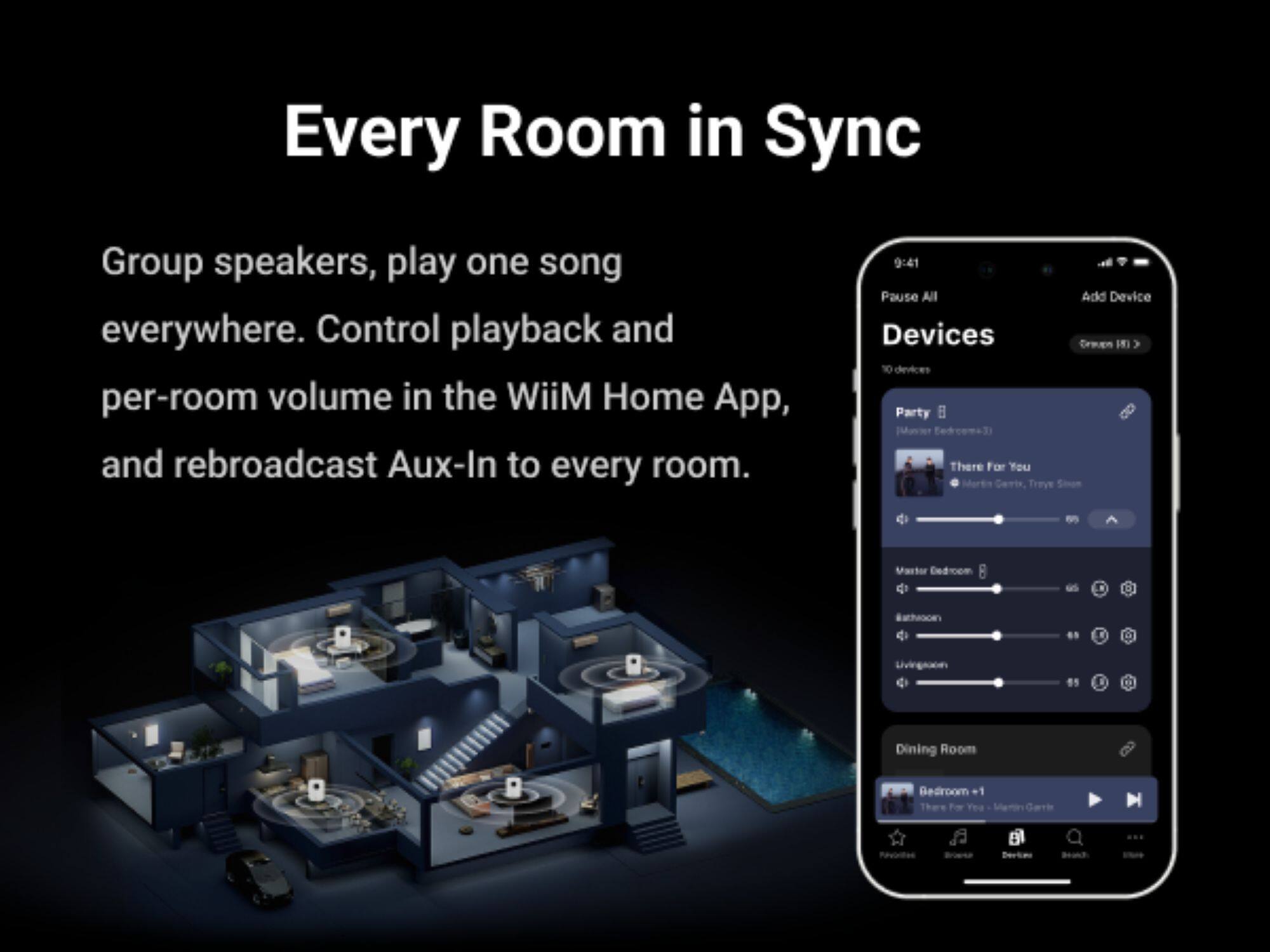 Every Room in Sync

Group speakers, play one song everywhere. Control playback and per-room volume in the WiiM Home App, and rebroadcast Aux-In to every room.

9:41 Pause All Devices Party Moorber There For You Trave

Add Device Direvers 10 >

Marter Dedropan 
GS
atheoicen 4

Dining Room
Bedroom