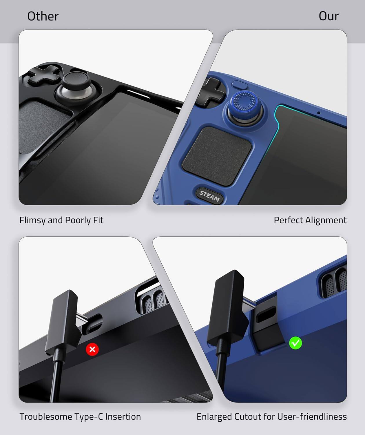 Other  
Our  

Flimsy and Poorly Fit  
Perfect Alignment  

Troublesome Type-C Insertion  
Enlarged Cutout for User-friendliness