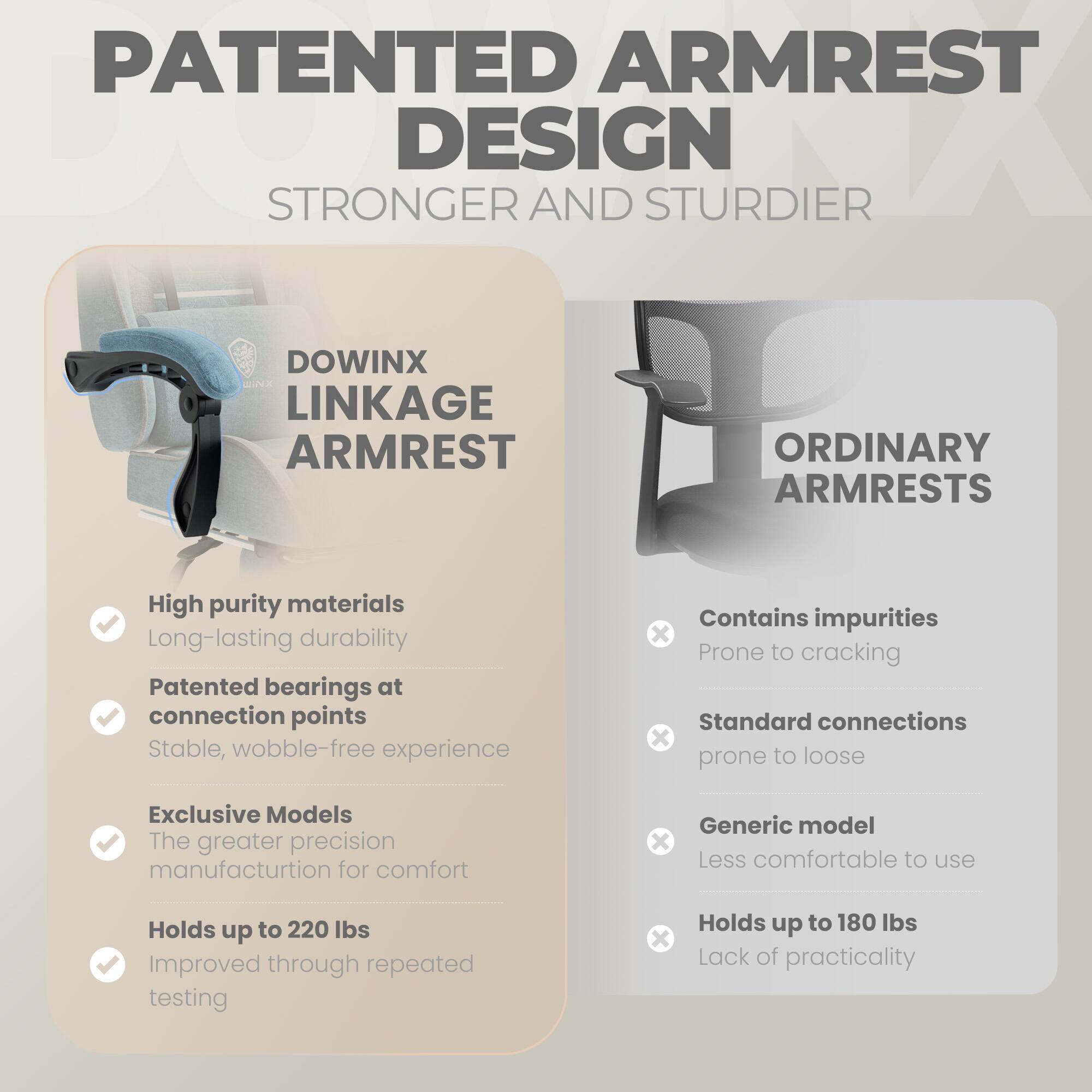 PATENTED ARMREST DESIGN  
STRONGER AND STURDIER  

DOWINX LINKAGE ARMREST  
- High purity materials  
- Long-lasting durability  
- Patented bearings at connection points  
- Stable, wobble-free experience  
- Exclusive Models  
- The greater precision manufacturition for comfort  
- Holds up to 220 lbs  
- Improved through repeated testing  

ORDINARY ARMRESTS  
- Contains impurities  
- Prone to cracking  
- Standard connections  
- Prone to loose  
- Generic model  
- Less comfortable to use  
- Holds up to 180 lbs  
- Lack of practicality