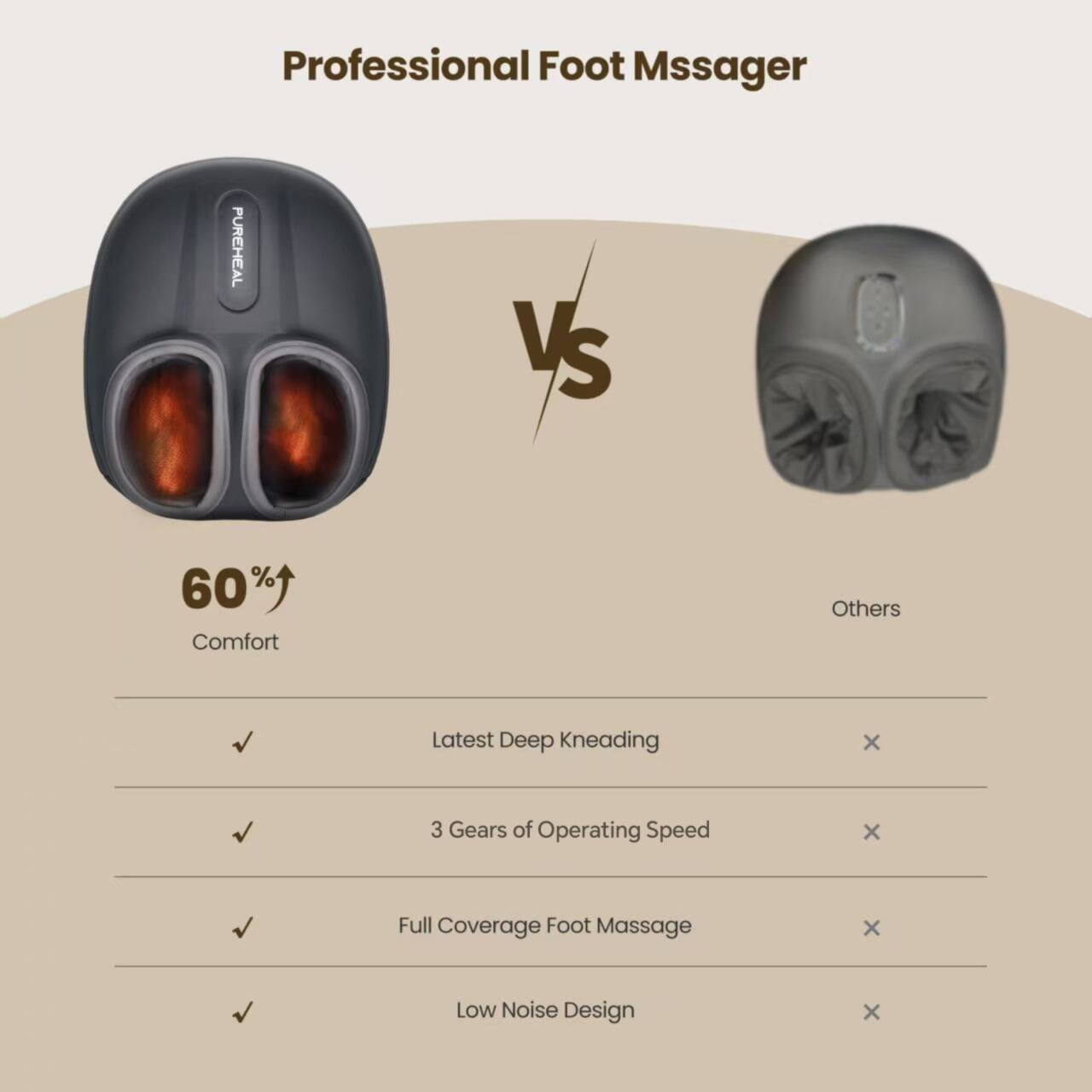 Professional Foot Massager

PUREHEAL VS

60% Comfort

Others

Latest Deep Kneading
3 Gears of Operating Speed
Full Coverage Foot Massage
Low Noise Design