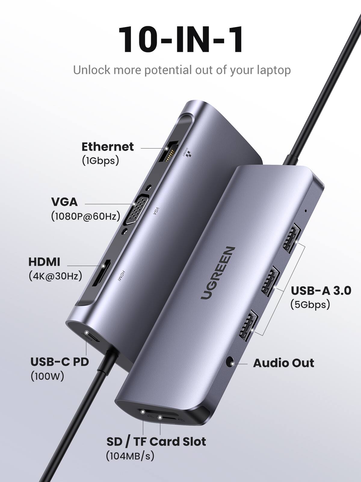 10-IN-1  
Unlock more potential out of your laptop  

Ethernet (1Gbps)  
VGA (1080P@60Hz)  
HDMI (4K@30Hz)  
USB-A 3.0 (5Gbps)  
USB-C PD (100W)  
Audio Out  
SD / TF Card Slot (104MB/s)