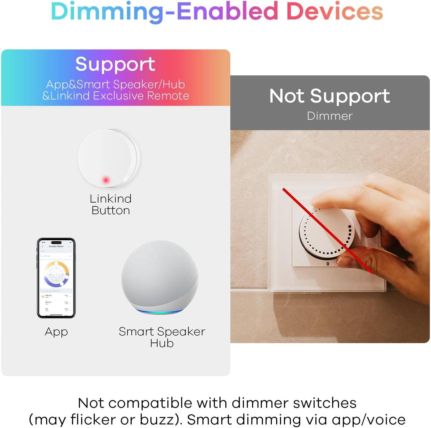 Dimming-Enabled Devices

Support  
App & Smart Speaker/Hub & Linkind Exclusive Remote

- Linkind Button
- App
- Smart Speaker Hub

Not Support  
Dimmer

Not compatible with dimmer switches (may flicker or buzz). Smart dimming via app/voice