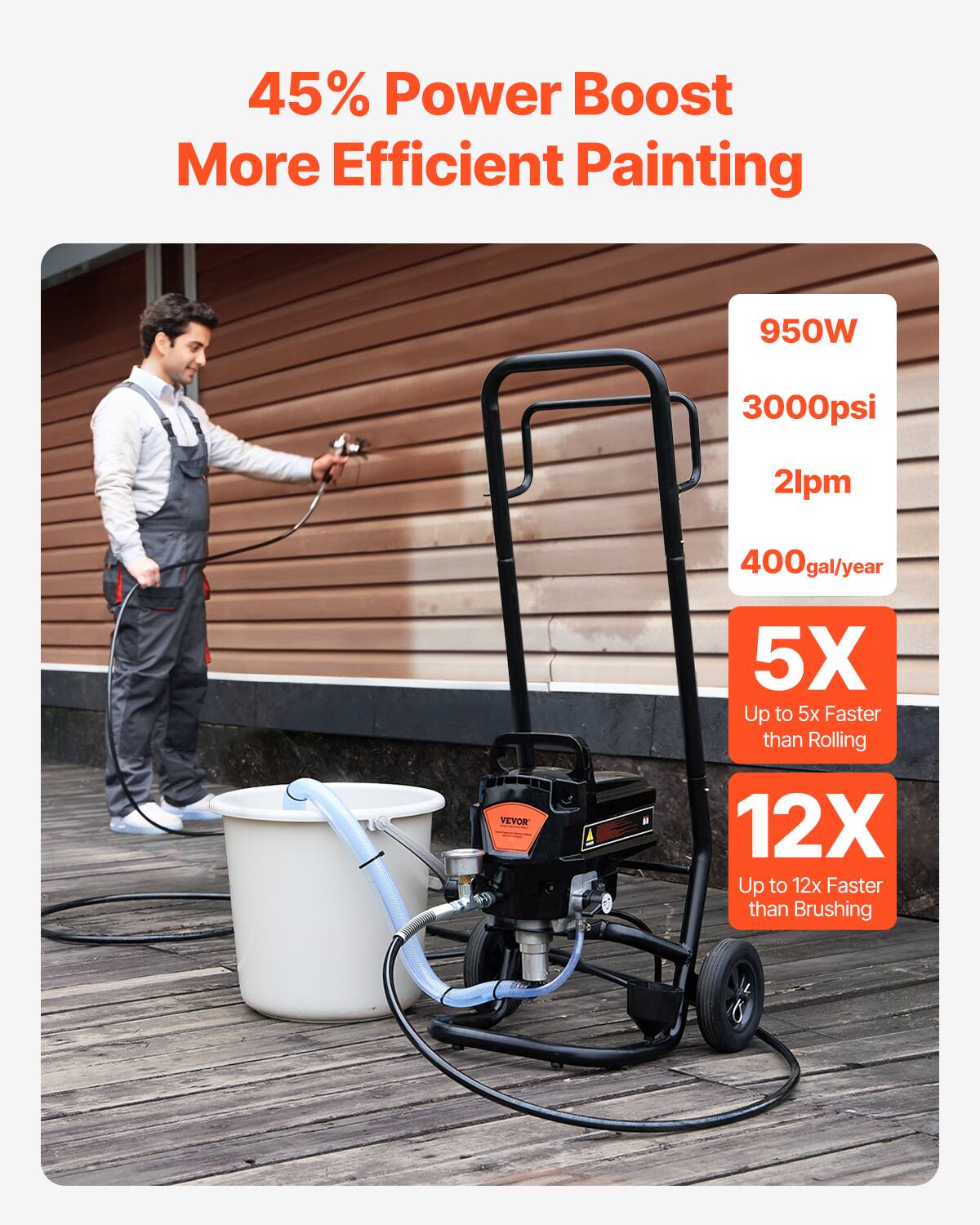 45% Power Boost More Efficient Painting

950W
3000psi
2lpm
400gal/year

5X Up to 5x Faster than Rolling
12X Up to 12x Faster than Brushing