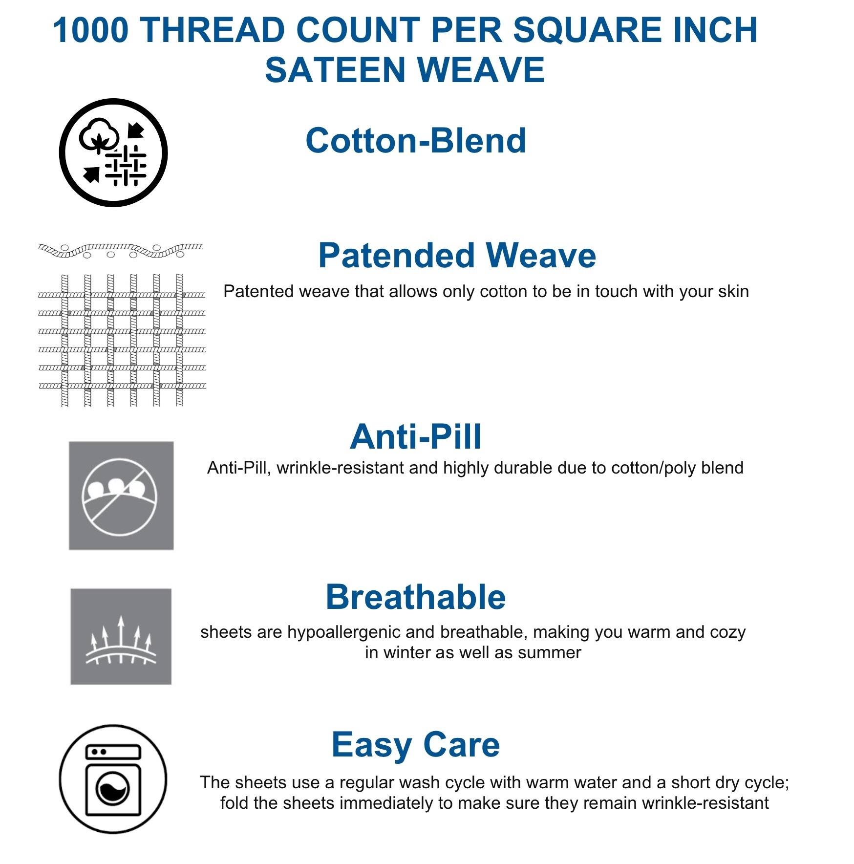 1000 THREAD COUNT PER SQUARE INCH SATEEN WEAVE

Cotton-Blend

Patended Weave
Patented weave that allows only cotton to be in touch with your skin

Anti-Pill
Anti-Pill, wrinkle-resistant and highly durable due to cotton/poly blend

Breathable
sheets are hypoallergenic and breathable, making you warm and cozy in winter as well as summer

Easy Care
The sheets use a regular wash cycle with warm water and a short dry cycle; fold the sheets immediately to make sure they remain wrinkle-resistant