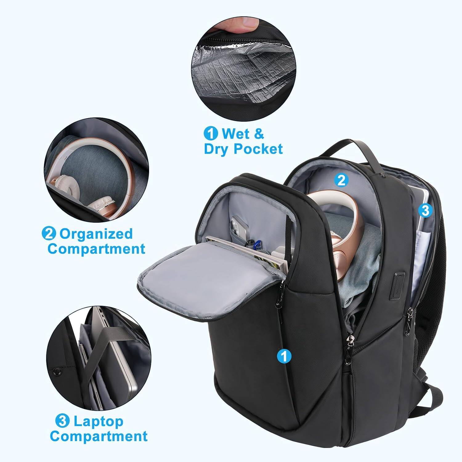1. Wet & Dry Pocket
2. Organized Compartment
3. Laptop Compartment