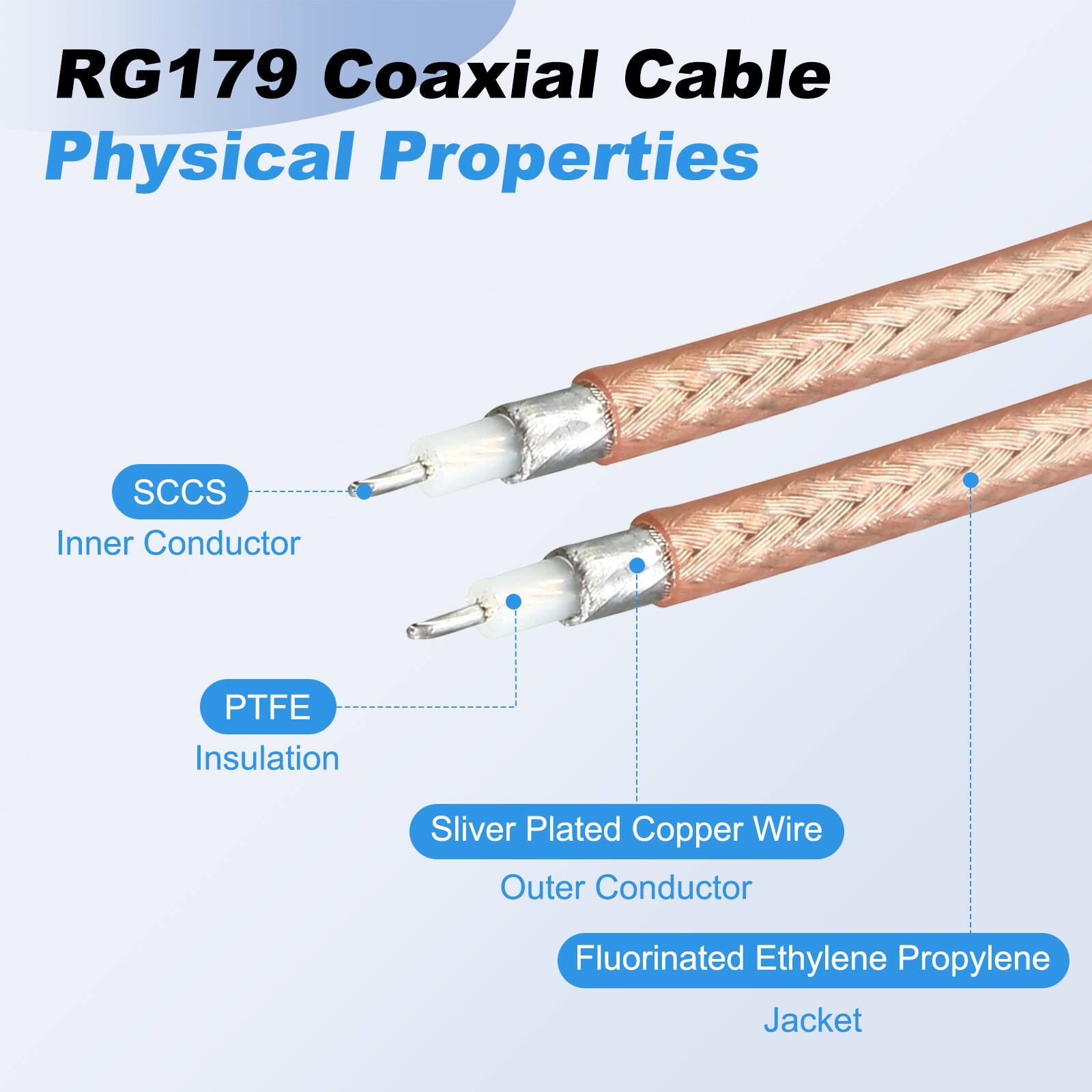 RG179 Coaxial Cable Physical Properties  
SCCS Inner Conductor  
PTFE Insulation  
Silver Plated Copper Wire Outer Conductor  
Fluorinated Ethylene Propylene Jacket