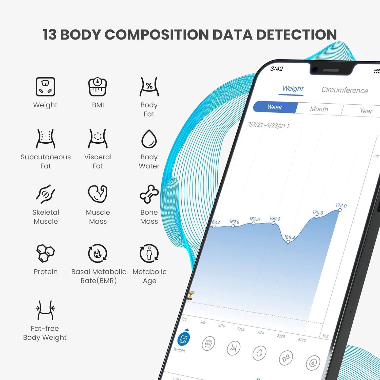 13 BODY COMPOSITION DATA DETECTION

3:42

Weight
BMI
% Body Fat
Weight Circumference
Week Month Year 3/3/21~4/23/21

Subcutaneous Visceral Fat
Fat
Body Water
Skeletal Muscle
Muscle Mass
Bone Mass
Protein
Basal Metabolic Rate (BMR)
Metabolic Age
Fat-free Body Weight

181
67.4
167.8
168.6
169.0
170.6
172.0
166.4

3/6
3/16
3/19
3/24
3/25
4/23

153