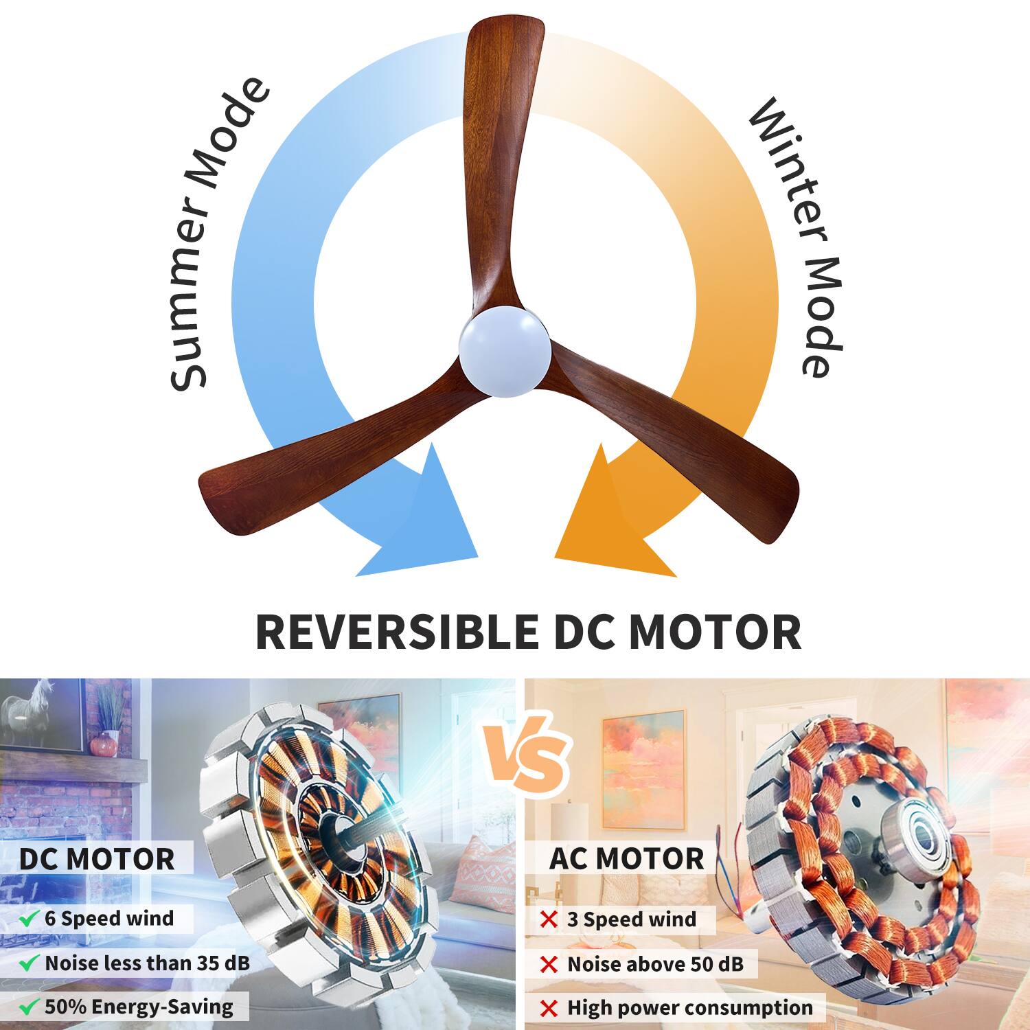 **Summer Mode**  
**Winter Mode**

**REVERSIBLE DC MOTOR**

**DC MOTOR**  
- 6 Speed wind  
- Noise less than 35 dB  
- 50% Energy-Saving  

**AC MOTOR**  
- 3 Speed wind  
- Noise above 50 dB  
- High power consumption