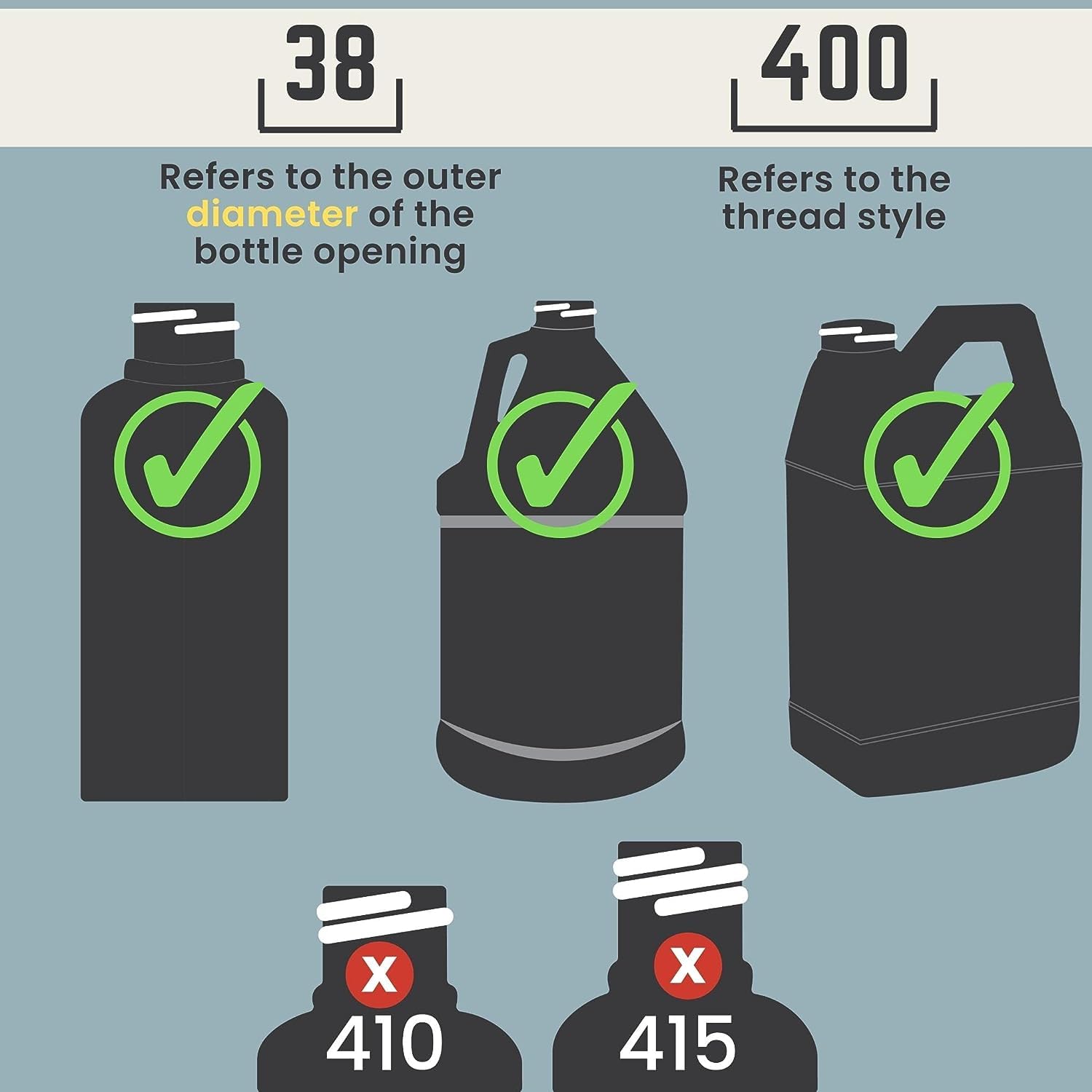 38 refers to the outer diameter of the bottle opening.  
400 refers to the thread style.  
410 and 415 are incorrect.