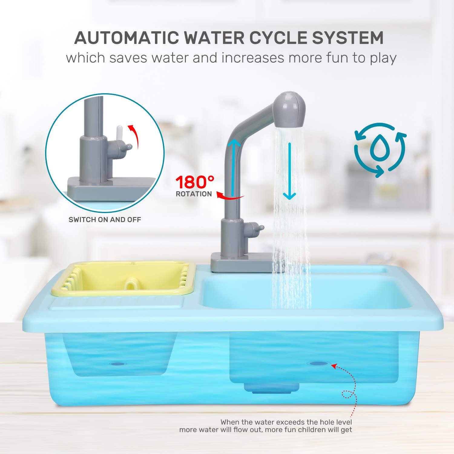 AUTOMATIC WATER CYCLE SYSTEM which saves water and increases more fun to play

180° ROTATION

SWITCH ON AND OFF

When the water exceeds the hole level, more water will flow out, more fun children will get