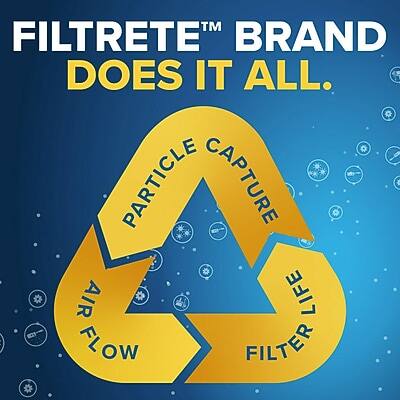 FILTRETE™ BRAND DOES IT ALL.

PARTICLE CAPTURE  
AIR FLOW  
FILTER LIFE