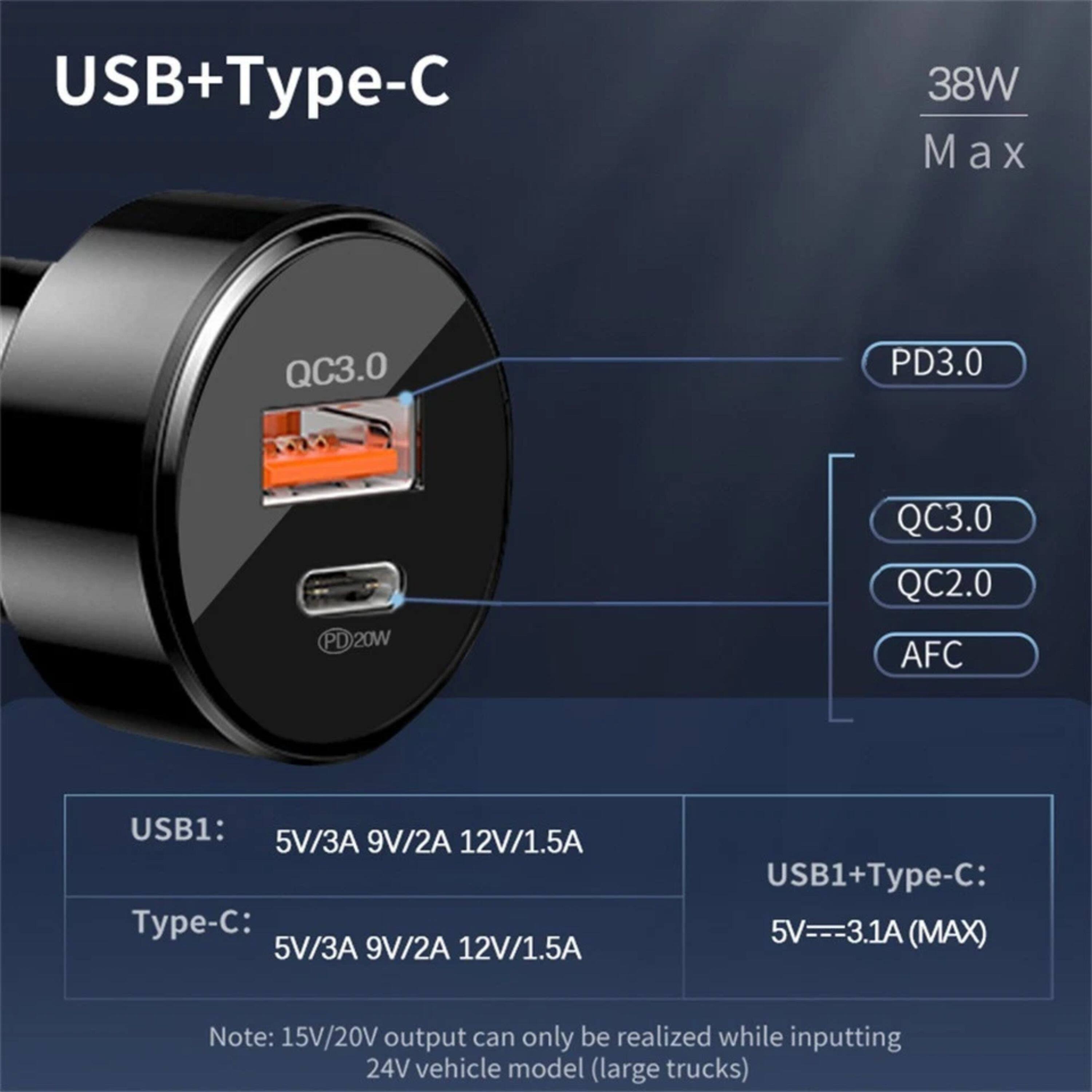 USB+Type-C  
38W Max  

QC3.0 PD3.0 QC3.0 QC2.0 PD  

USB1: 5V/3A 9V/2A 12V/1.5A  
Type-C: 5V/3A 9V/2A 12V/1.5A  
USB1+Type-C: 5V/3.1A (MAX)  

Note: 15V/20V output can only be realized while inputting 24V vehicle model (large trucks)