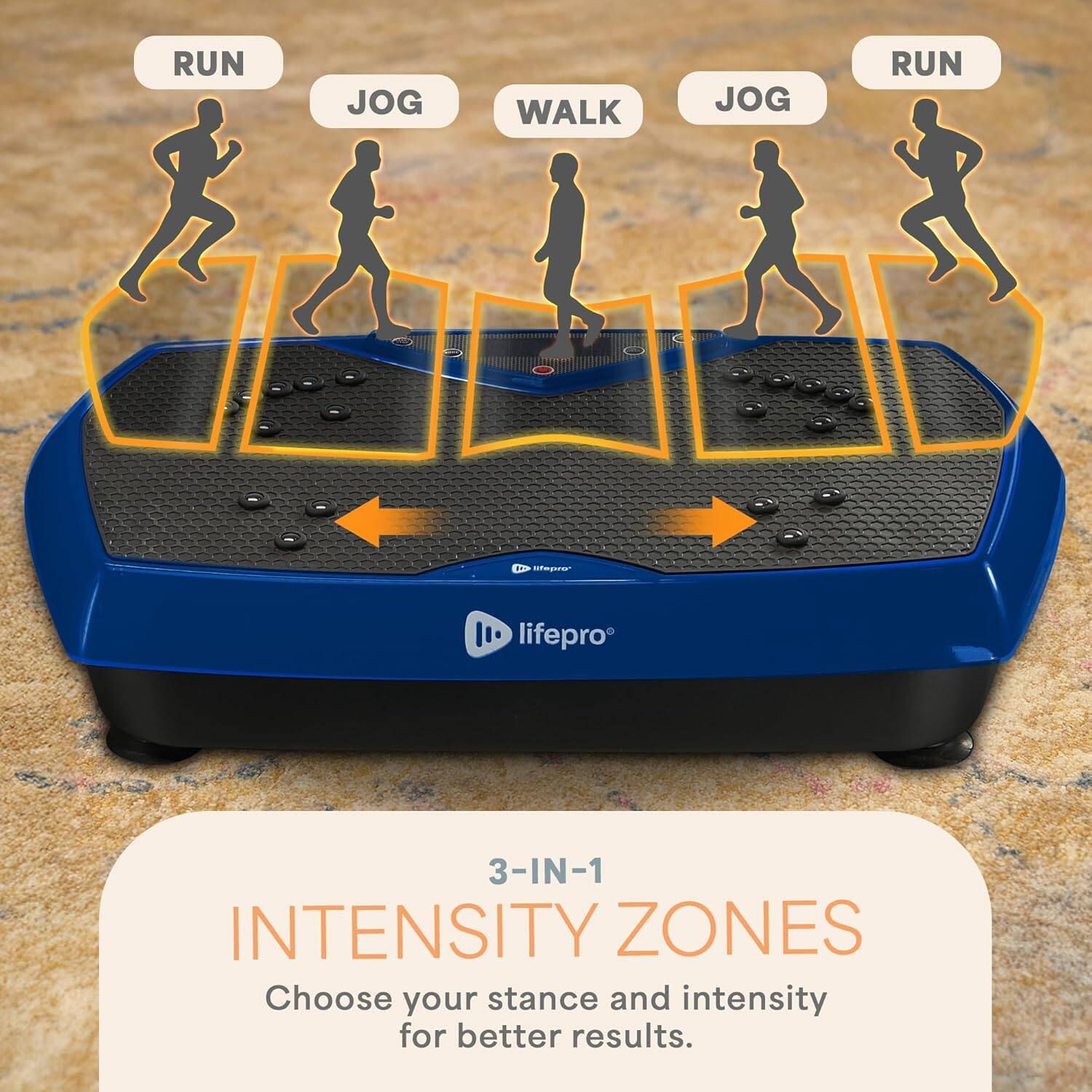 RUN JOG WALK JOG RUN

lifepro 3-IN-1 INTENSITY ZONES

Choose your stance and intensity for better results.