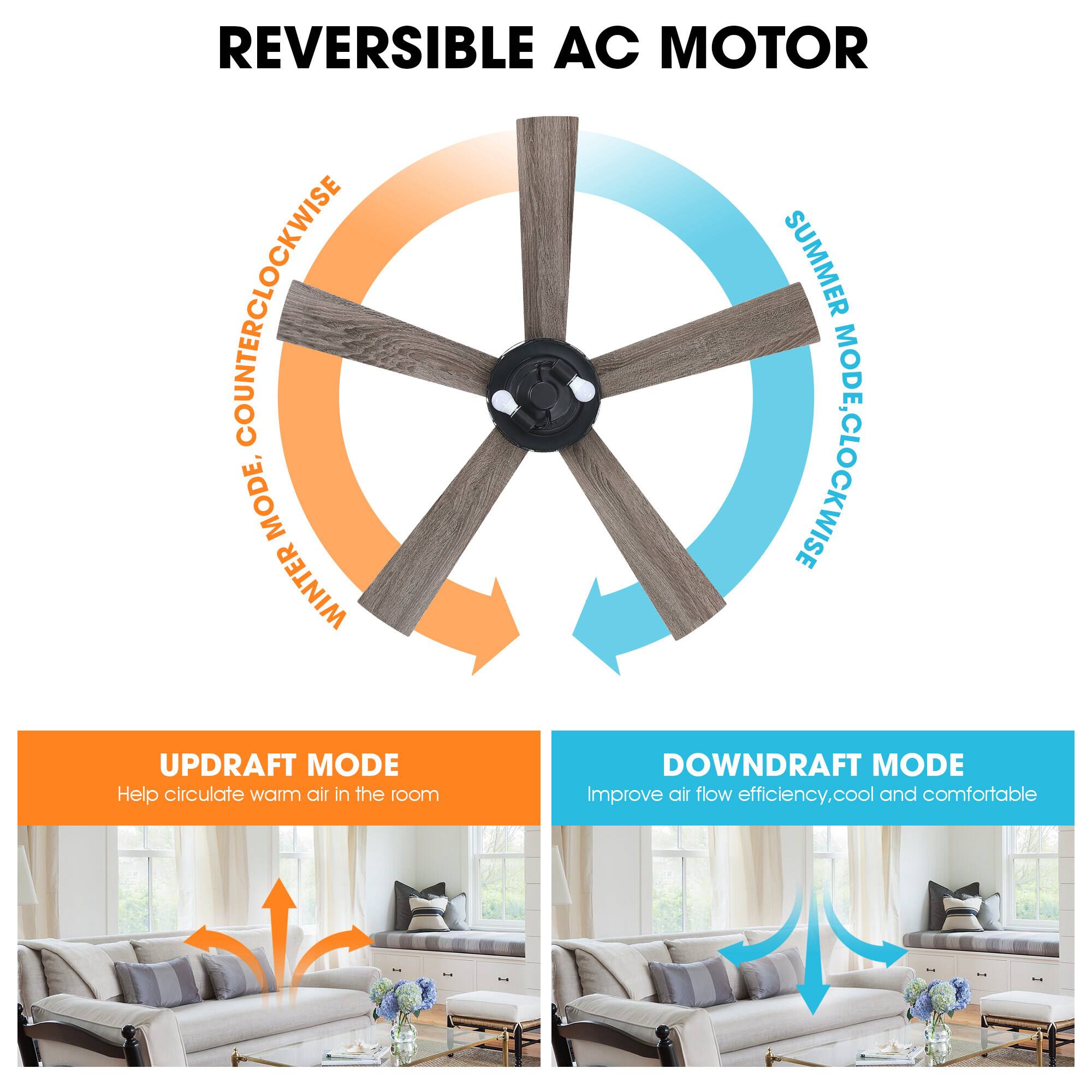 REVERSIBLE AC MOTOR

COUNTERCLOCKWISE WINTER MODE

SUMMER MODE CLOCKWISE

UPDRAFT MODE
Help circulate warm air in the room

DOWNDRAFT MODE
Improve air flow efficiency, cool and comfortable