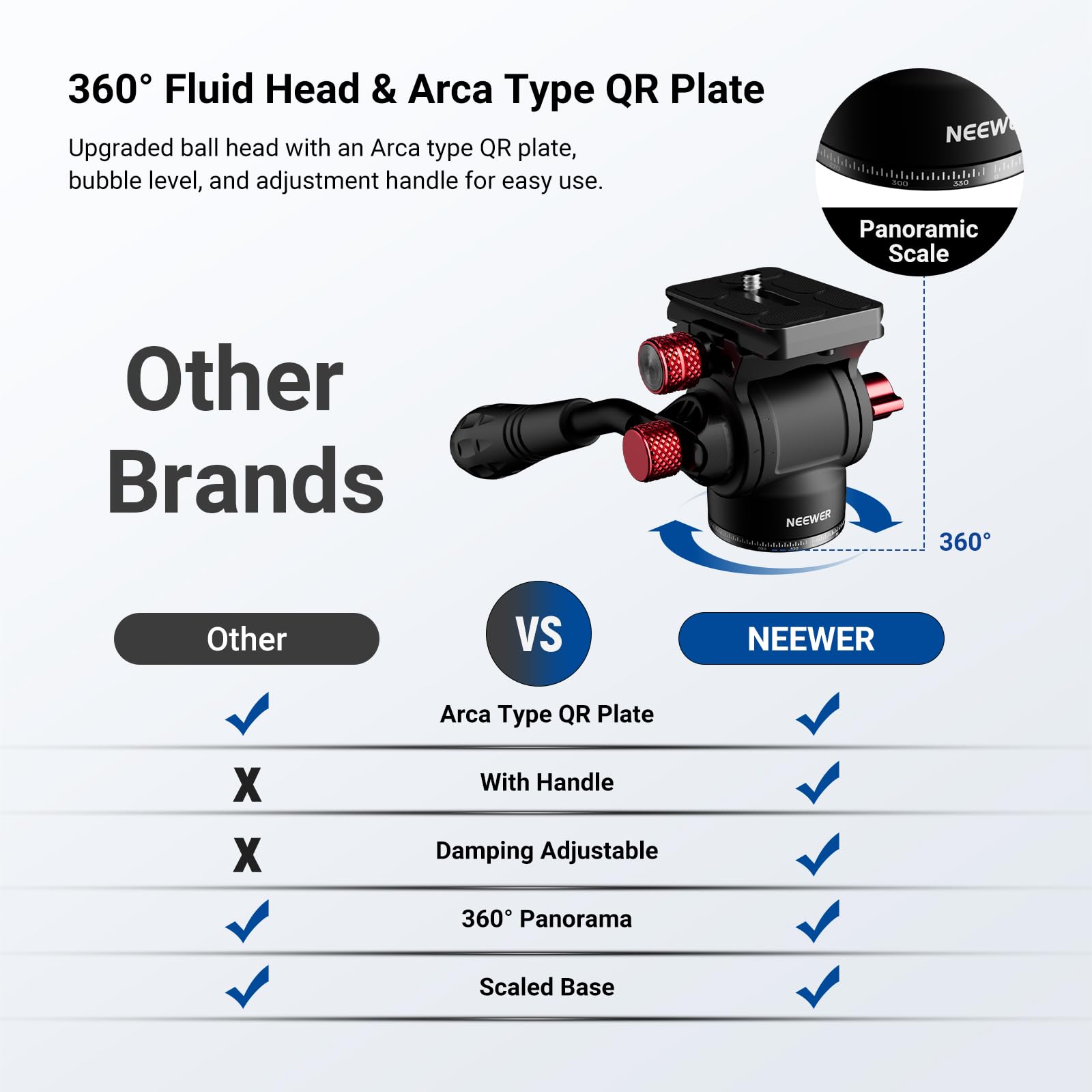 360° Fluid Head & Arca Type QR Plate

Upgraded ball head with an Arca type QR plate, bubble level, and adjustment handle for easy use.

Other Brands VS NEEWER

Arca Type QR Plate: Other Brands - X, NEEWER - ✓

With Handle: Other Brands - X, NEEWER - ✓

Damping Adjustable: Other Brands - X, NEEWER - ✓

360° Panorama: Other Brands - ✓, NEEWER - ✓

Scaled Base: Other Brands - ✓, NEEWER - ✓