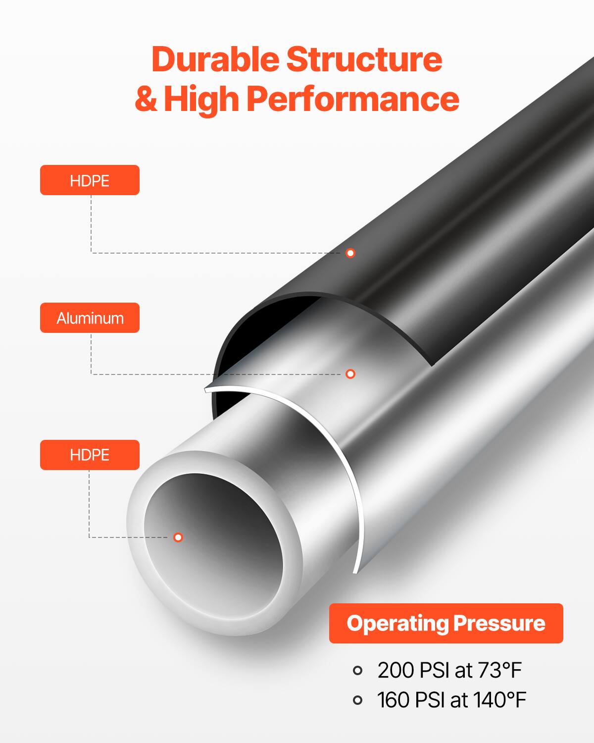 Durable Structure & High Performance

HDPE Aluminum HDPE

Operating Pressure
- 200 PSI at 73°F
- 160 PSI at 140°F
