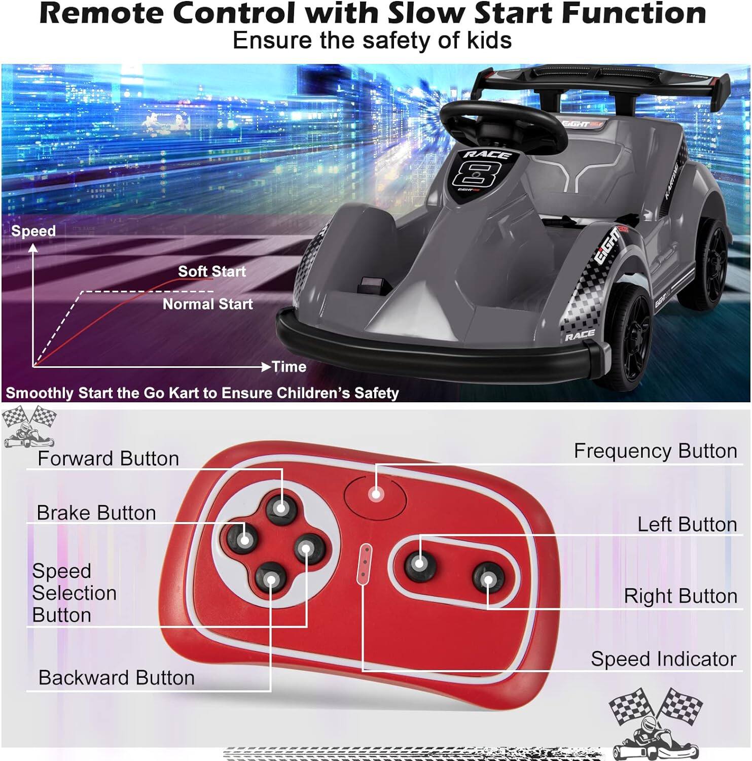 Remote Control with Slow Start Function  
Ensure the safety of kids  

Smoothly Start the Go Kart to Ensure Children's Safety  

Forward Button  
Brake Button  
Speed Selection Button  
Backward Button  
Frequency Button  
Left Button  
Right Button  
Speed Indicator  

Soft Start  
Normal Start  

Speed  
Time