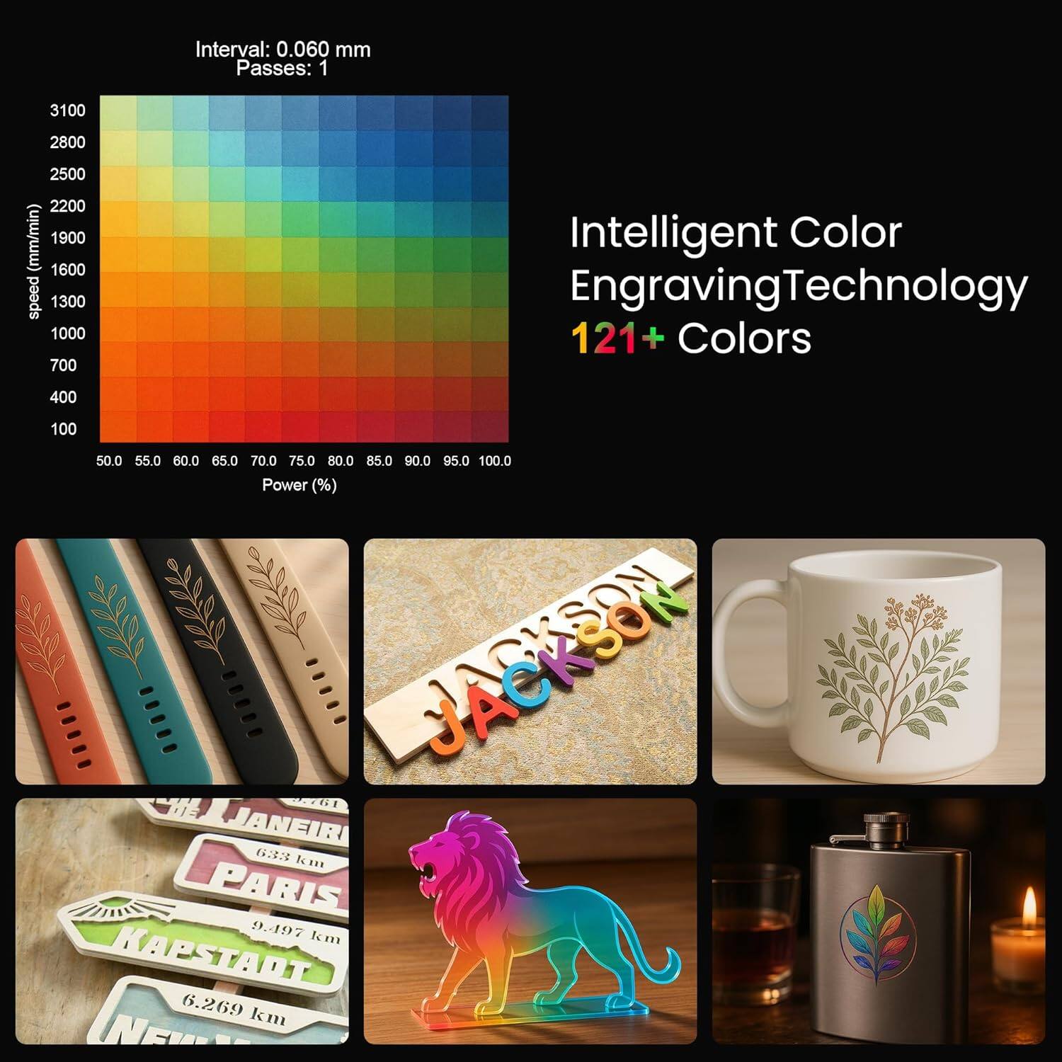 Interval: 0.060 mm  
Passes: 1  

3100 2800 2500 2200 (mm/min)  
1900 1600 1300 1000 700  

Intelligent Color Engraving Technology  
121+ Colors  

50.0 55.0 60.0 65.0 70.0 75.0 80.0 85.0 90.0 95.0 100.0 Power (%)  

JACKSON  
JANEIR G3s  
PARIS  
KAPSTADT  
9.497 km  
6.269 km  
NEW