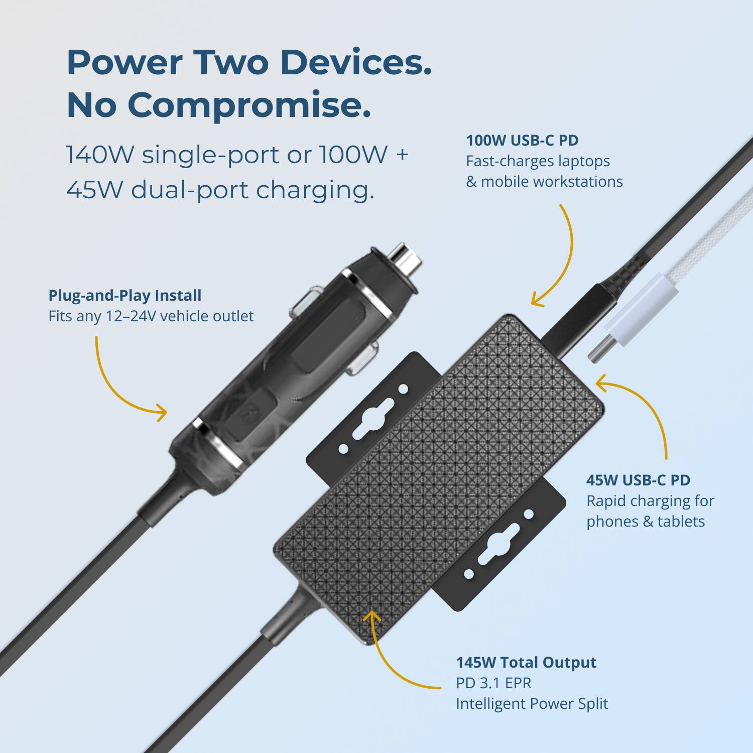 Power Two Devices. No Compromise.  
140W single-port or 100W + 45W dual-port charging.  
100W USB-C PD Fast-charges laptops & mobile workstations  
45W USB-C PD Rapid charging for phones & tablets  
145W Total Output PD 3.1 EPR Intelligent Power Split  
Plug-and-Play Install Fits any 12-24V vehicle outlet