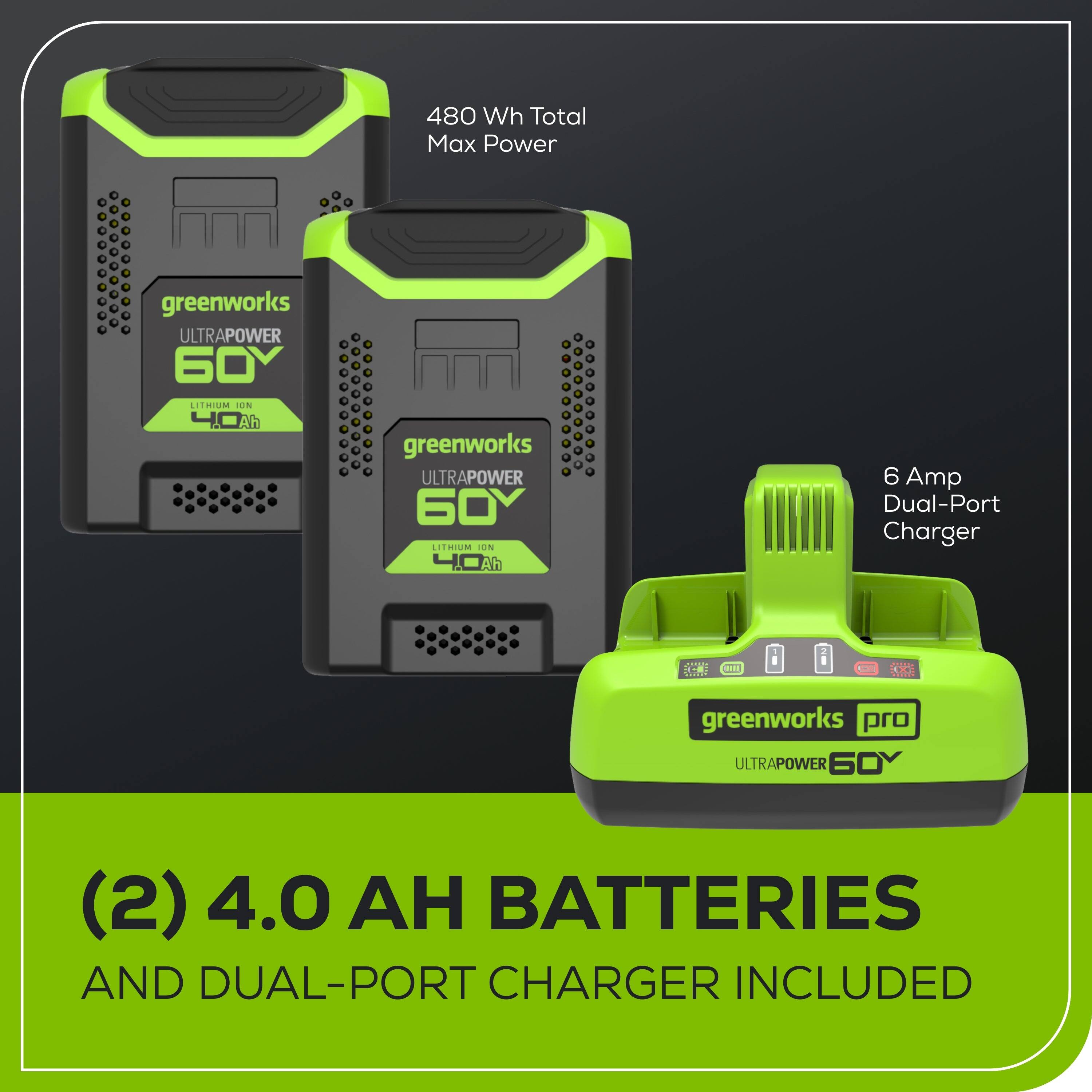 480 Wh Total Max Power greenworks ULTRAPOWER 60V LITHIUM ION 4.0Ah greenworks ULTRAPOWER 60V LITHIUM ION 4.0Ah 6 Amp Dual-Port Charger greenworks pro ULTRAPOWER 60V (2) 4.0 AH BATTERIES AND DUAL-PORT CHARGER INCLUDED