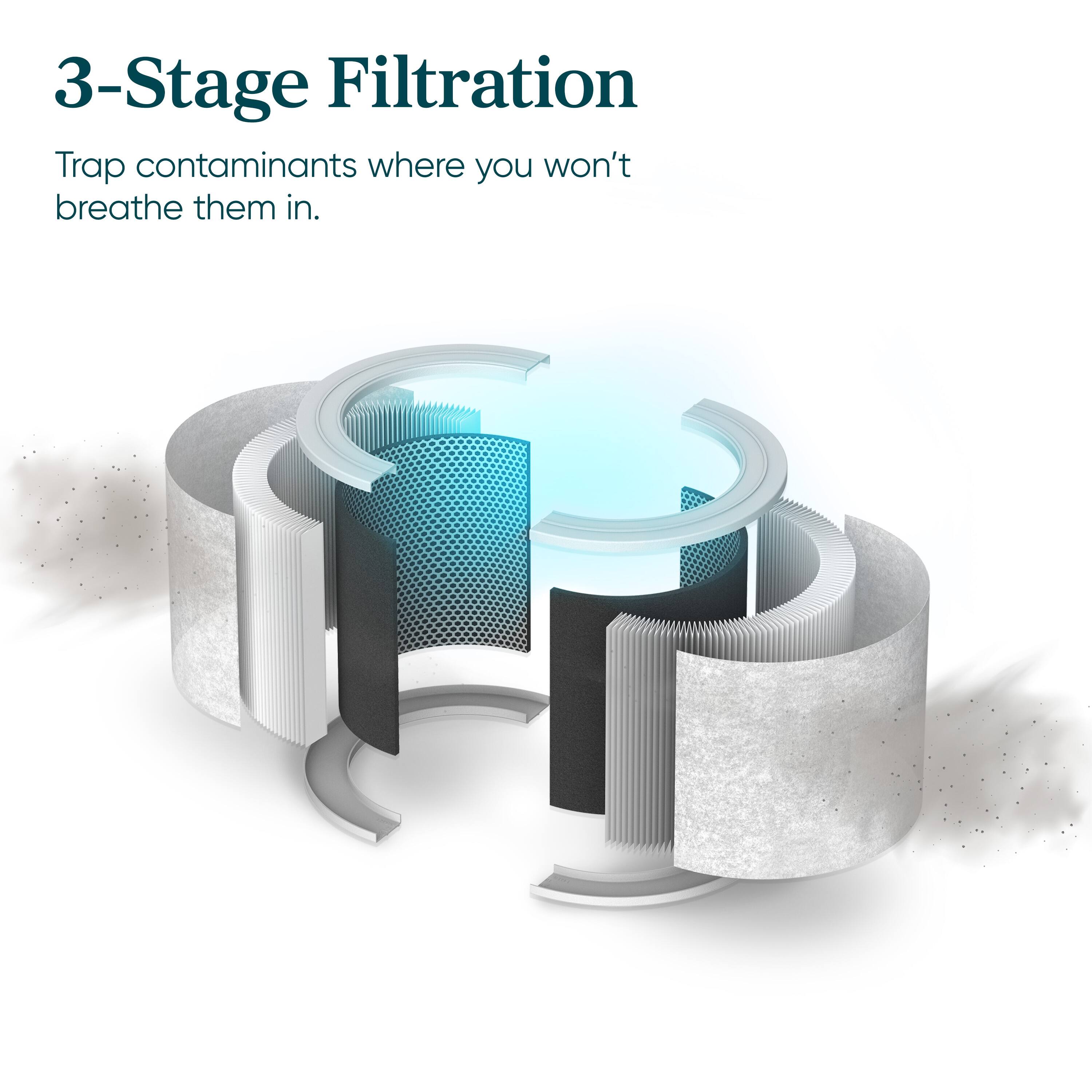 3-Stage Filtration: Trap contaminants where you won't breathe them in.