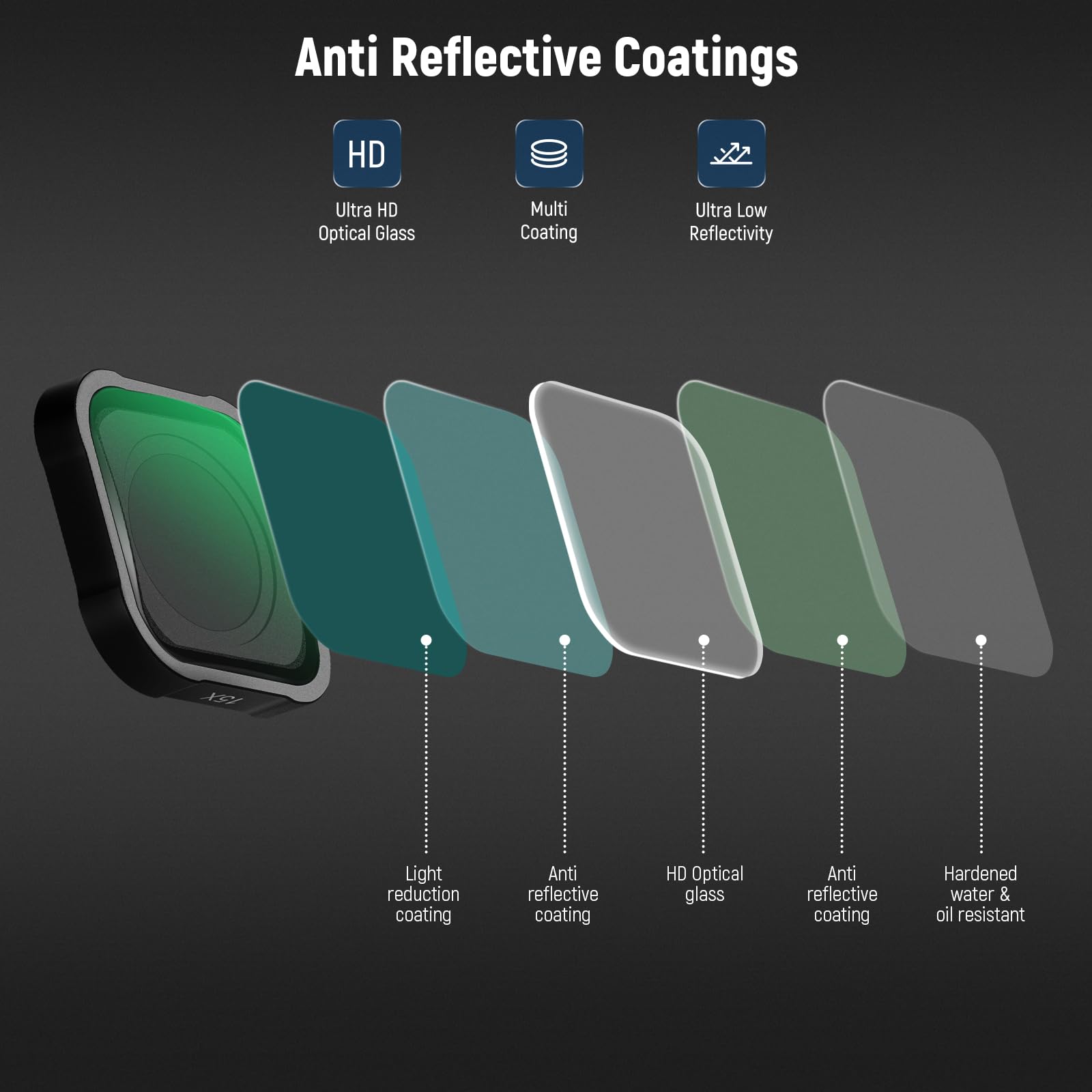 Anti Reflective Coatings

- HD Ultra HD Optical Glass
- Multi Coating
- Ultra Low Reflectivity
- Light reduction coating
- Anti reflective coating
- HD Optical glass
- Anti reflective coating
- Hardened water & oil resistant