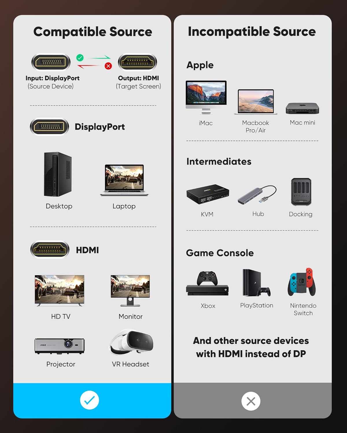 Compatible Source  
Input: DisplayPort (Source Device)  
Output: HDMI (Target Screen)  

DisplayPort  
- Desktop  
- Laptop  

HDMI  
- HD TV  
- Monitor  
- Projector  
- VR Headset  

Incompatible Source  
Apple  
- iMac  
- Macbook Pro/Air  
- Mac mini  

Intermediates  
- KVM  
- Hub  
- Docking  

Game Console  
- Xbox  
- PlayStation  
- Nintendo Switch  

And other source devices with HDMI instead of DP