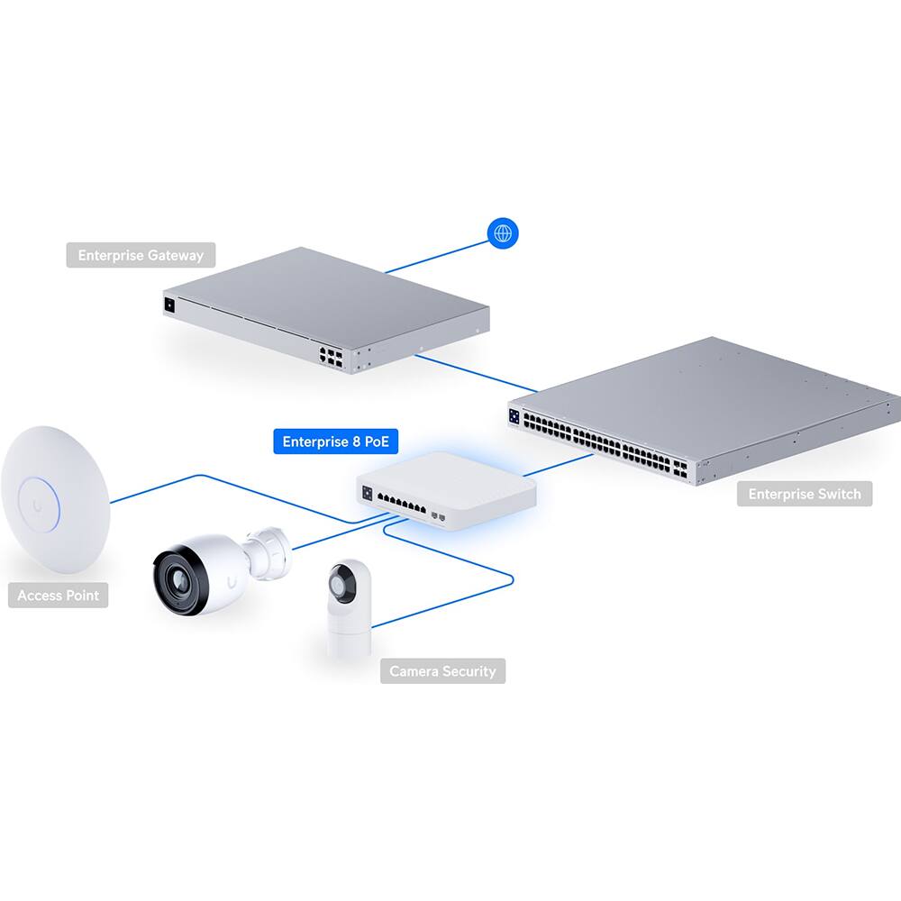 Enterprise Gateway  
Enterprise 8 PoE  
Enterprise Switch  
Access Point  
Camera Security