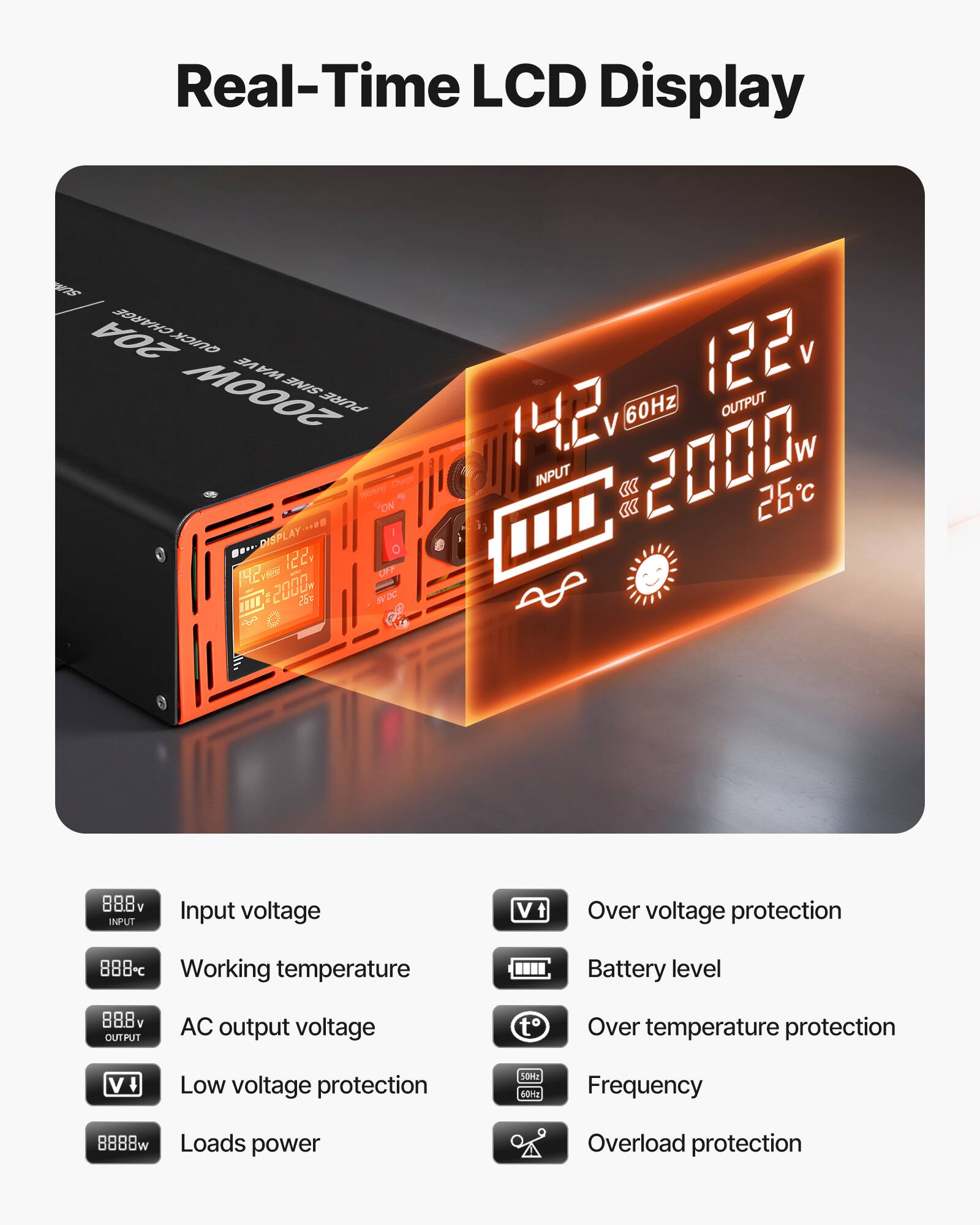 Real-Time LCD Display

20A CHARGE QUICK VE WA 2000W SINE PURE

Charge Weiting "ON DISPLAY O 122. 142. 2000 25%

122v OUTPUT 142V& 60Hz INPUT 2000    26

888v INPUT

Input voltage
Vt

Over voltage protection
888C Working temperature
Battery level
88.8v OUTPUT
AC output voltage
Over temperature protection
V
Low voltage protection
Frequency
8888w W Loads power
Overload protection