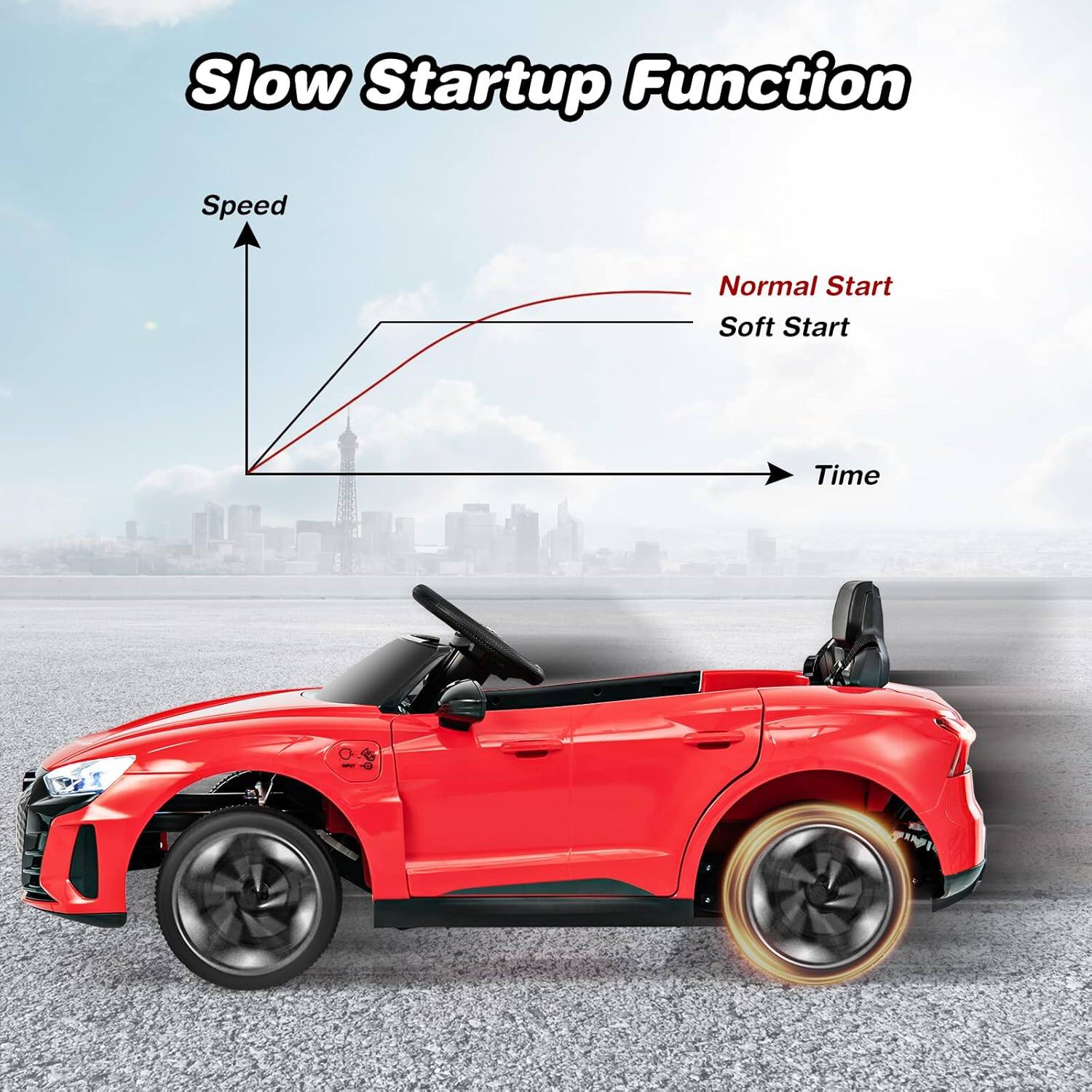 Slow Startup Function

Speed

Normal Start

Soft Start

Time