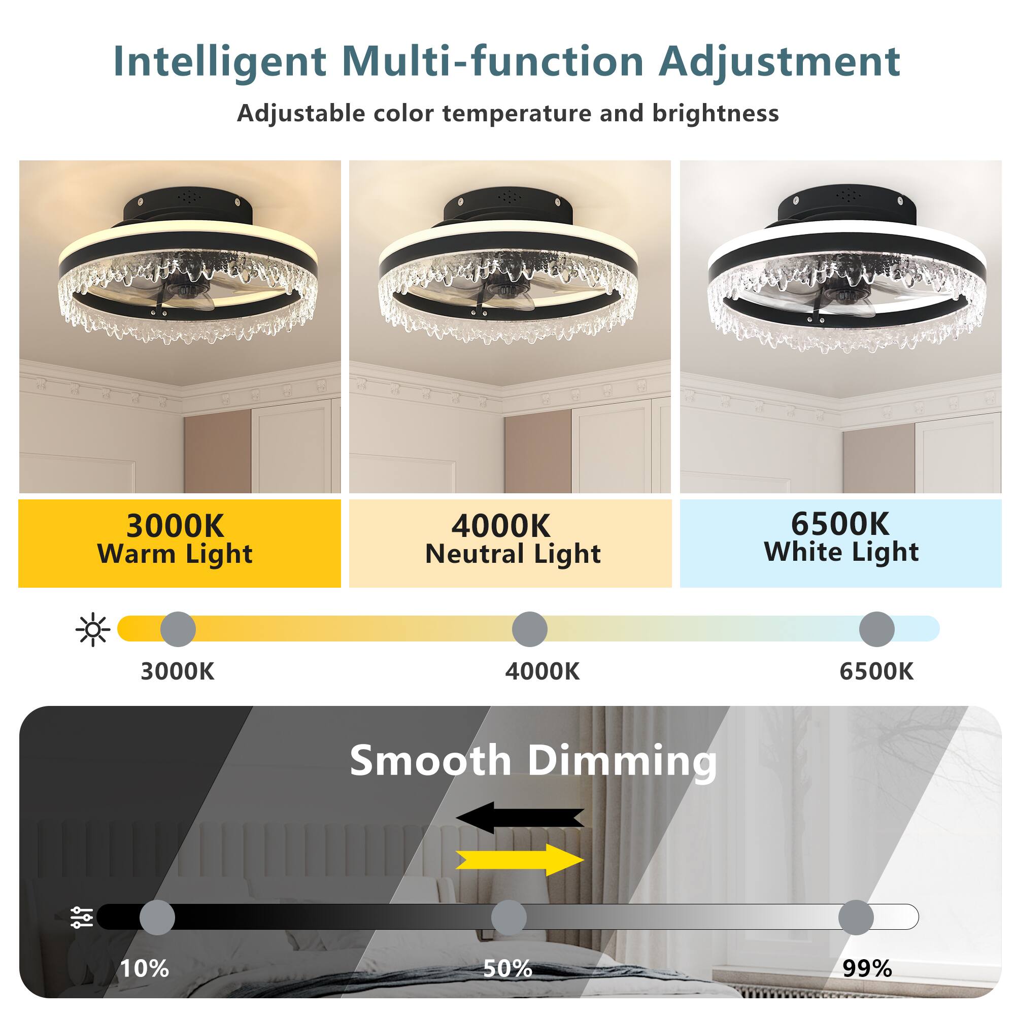 Intelligent Multi-function Adjustment  
Adjustable color temperature and brightness  

3000K Warm Light  
4000K Neutral Light  
6500K White Light  

Smooth Dimming  
10% 50% 99%