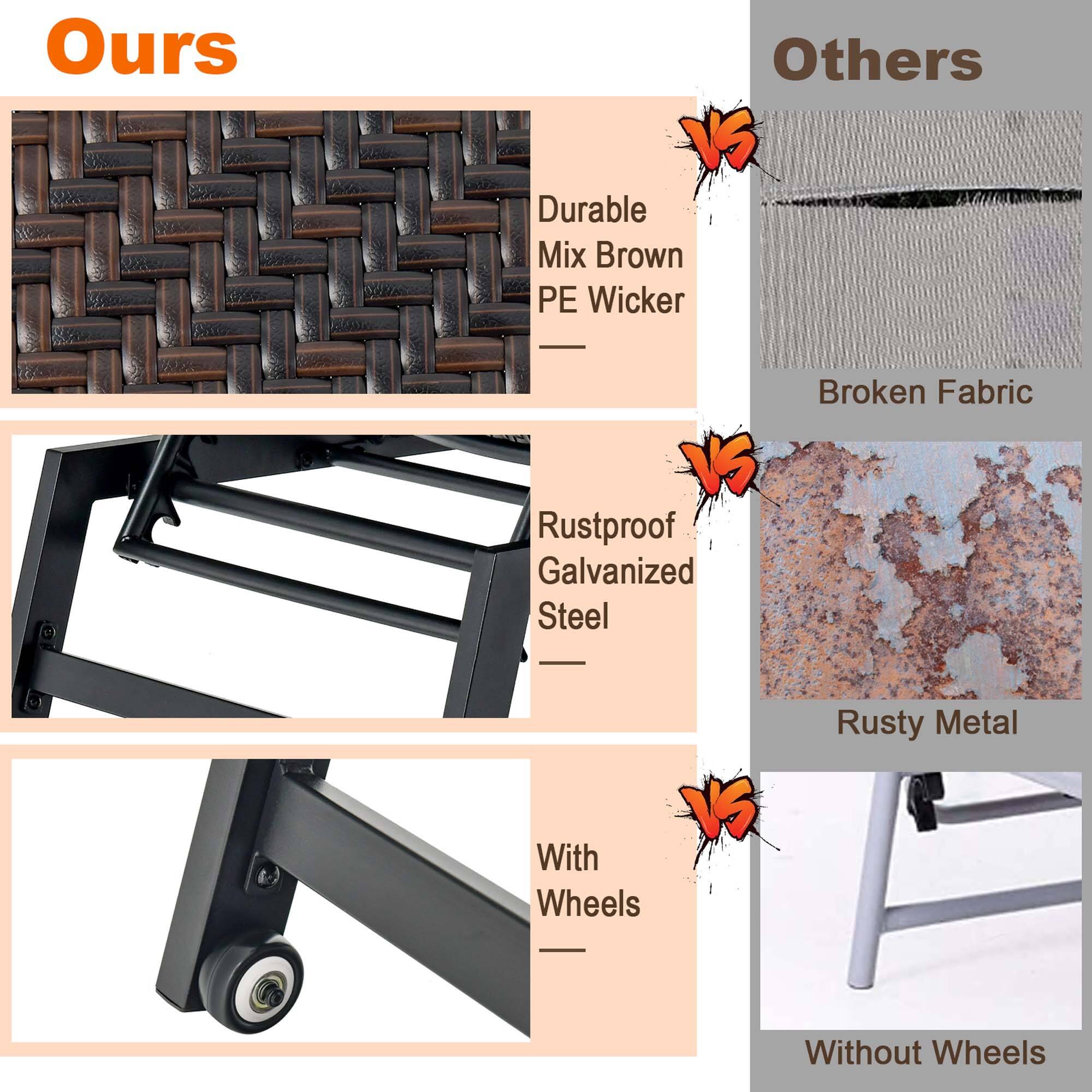Ours  
- Durable Mix Brown PE Wicker  
- Rustproof Galvanized Steel  
- With Wheels  

Others  
- Broken Fabric  
- Rusty Metal  
- Without Wheels