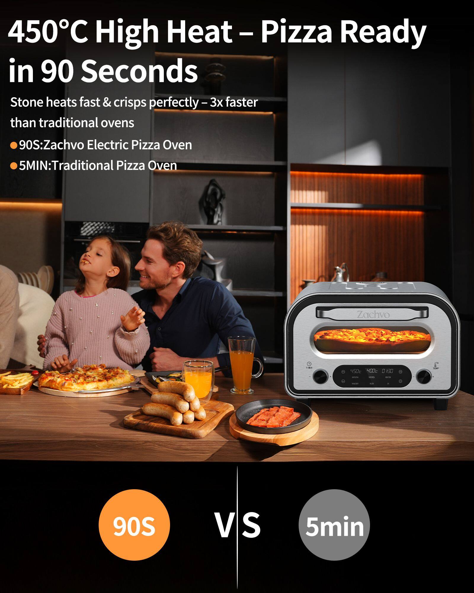 450°C High Heat - Pizza Ready in 90 Seconds

Stone heats fast & crisps perfectly – 3x faster than traditional ovens

- 90S: Zachvo Electric Pizza Oven
- 5MIN: Traditional Pizza Oven

90S VS 5min